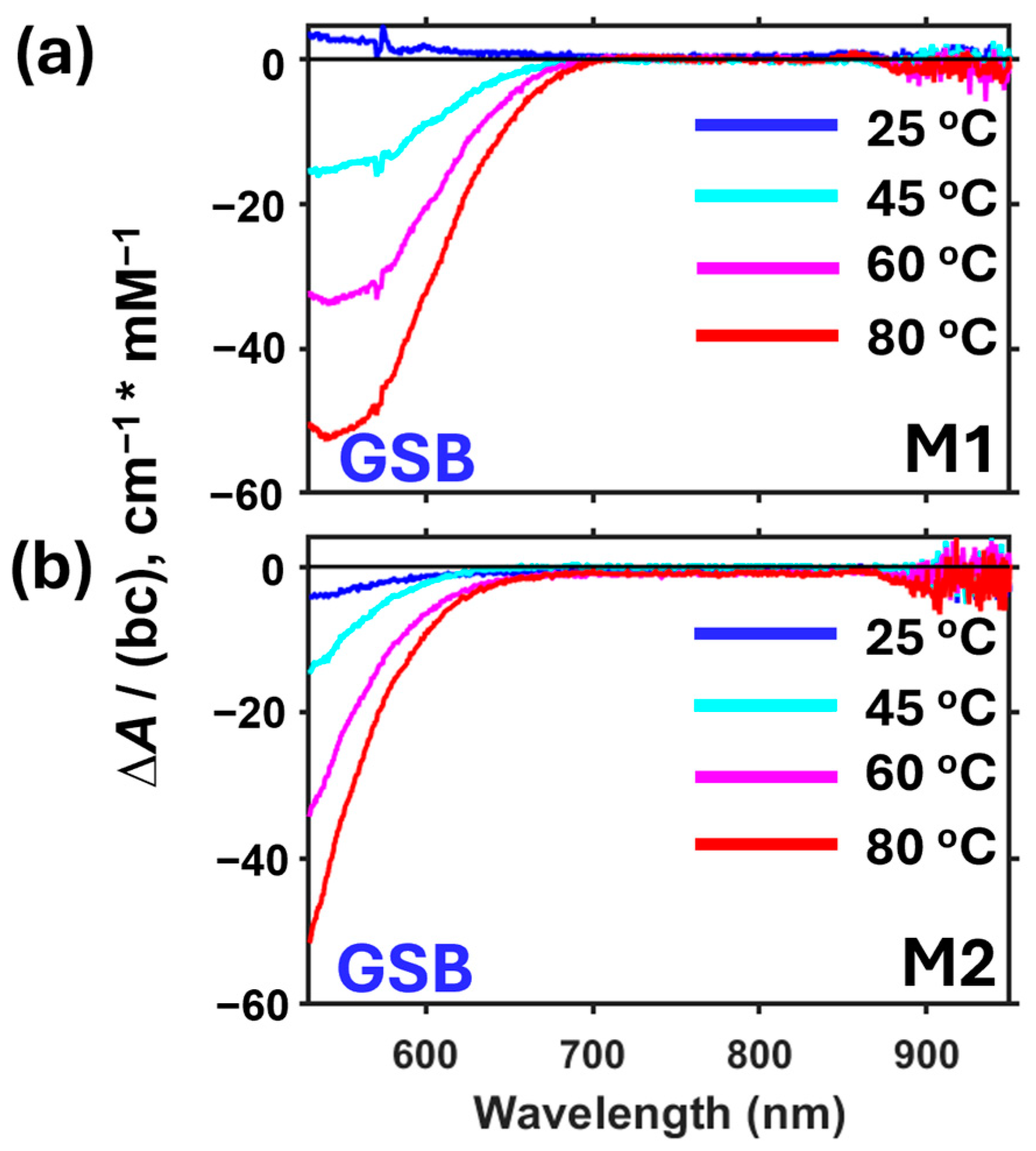 Photochem 04 00025 g006