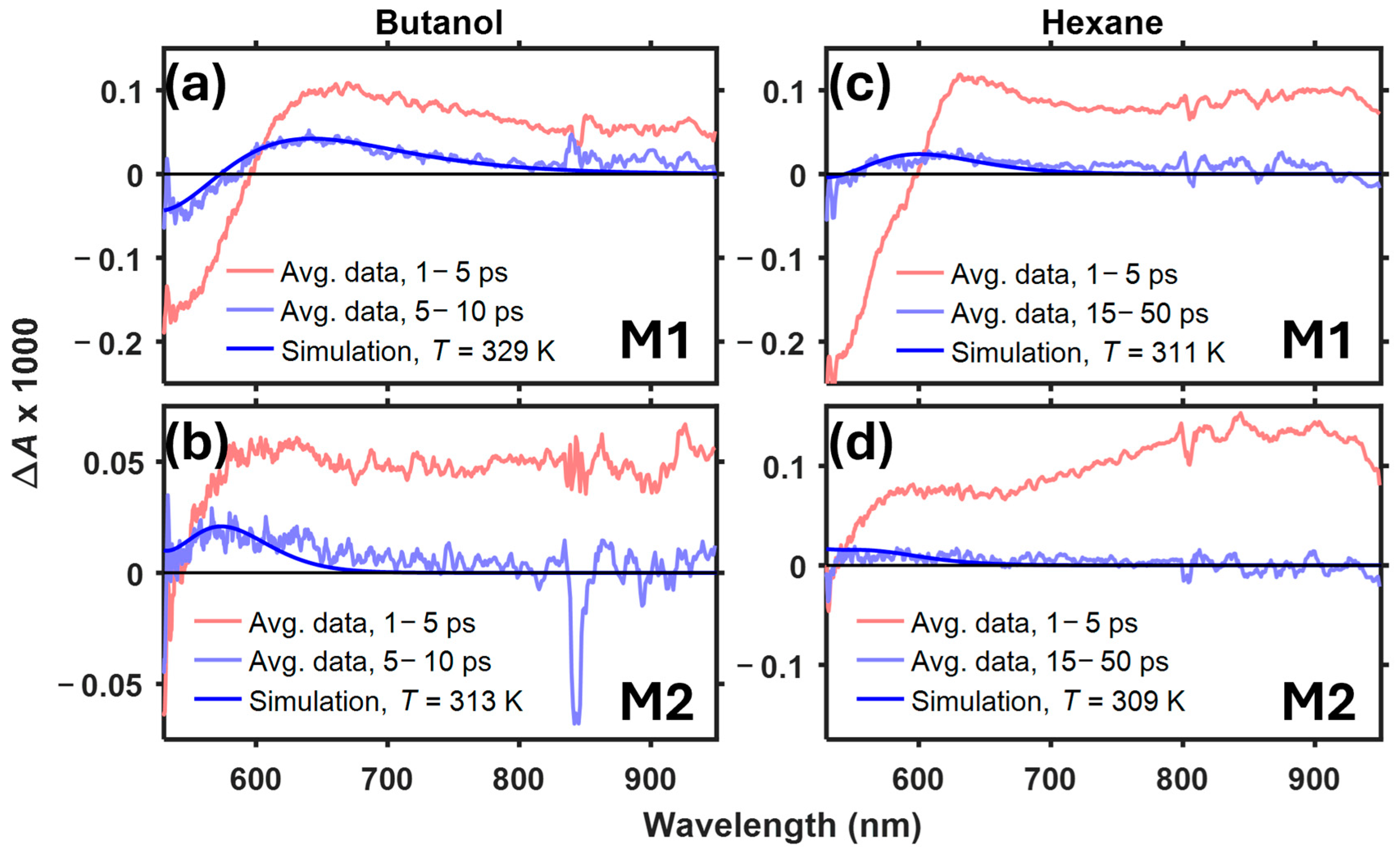 Photochem 04 00025 g007