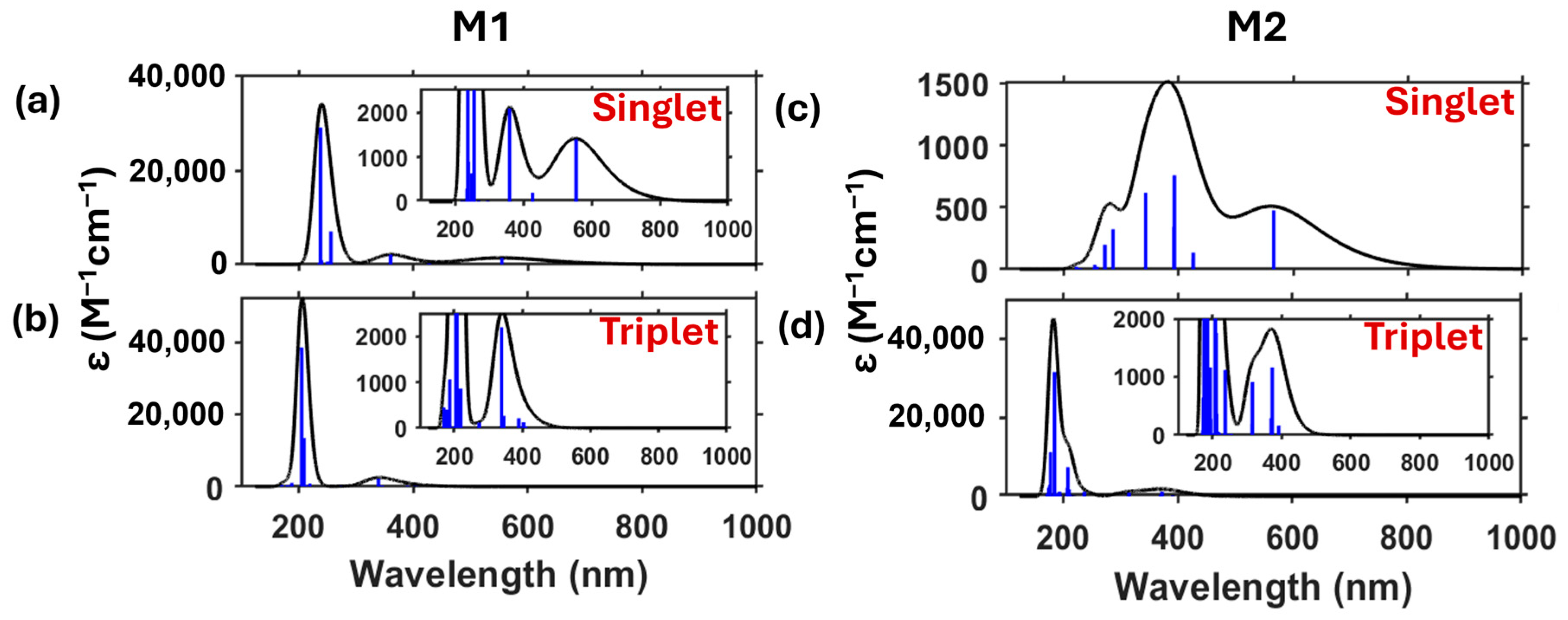 Photochem 04 00025 g008