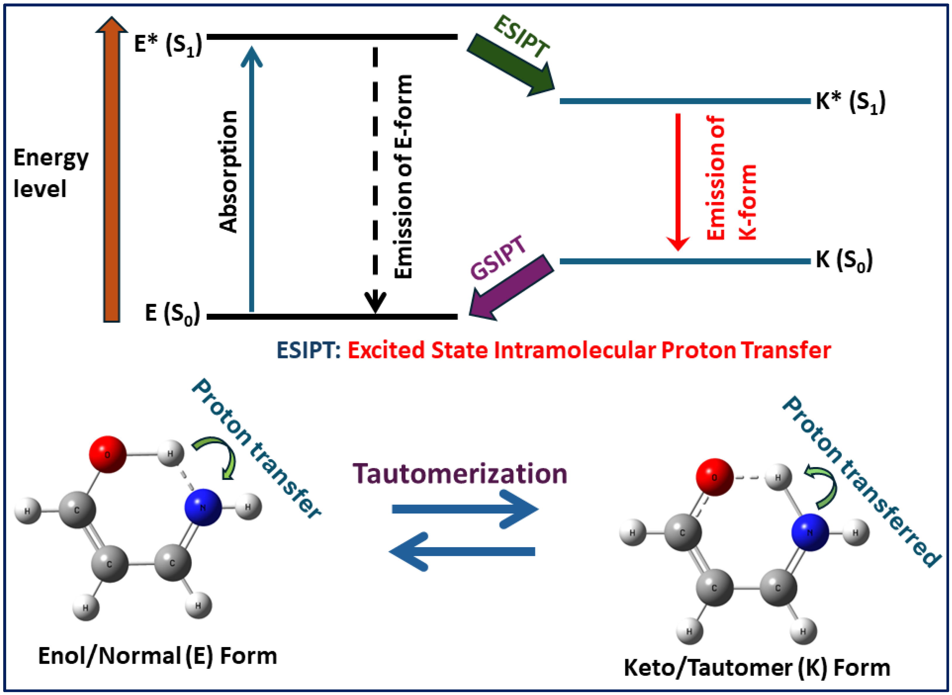 Photochem 05 00002 sch002