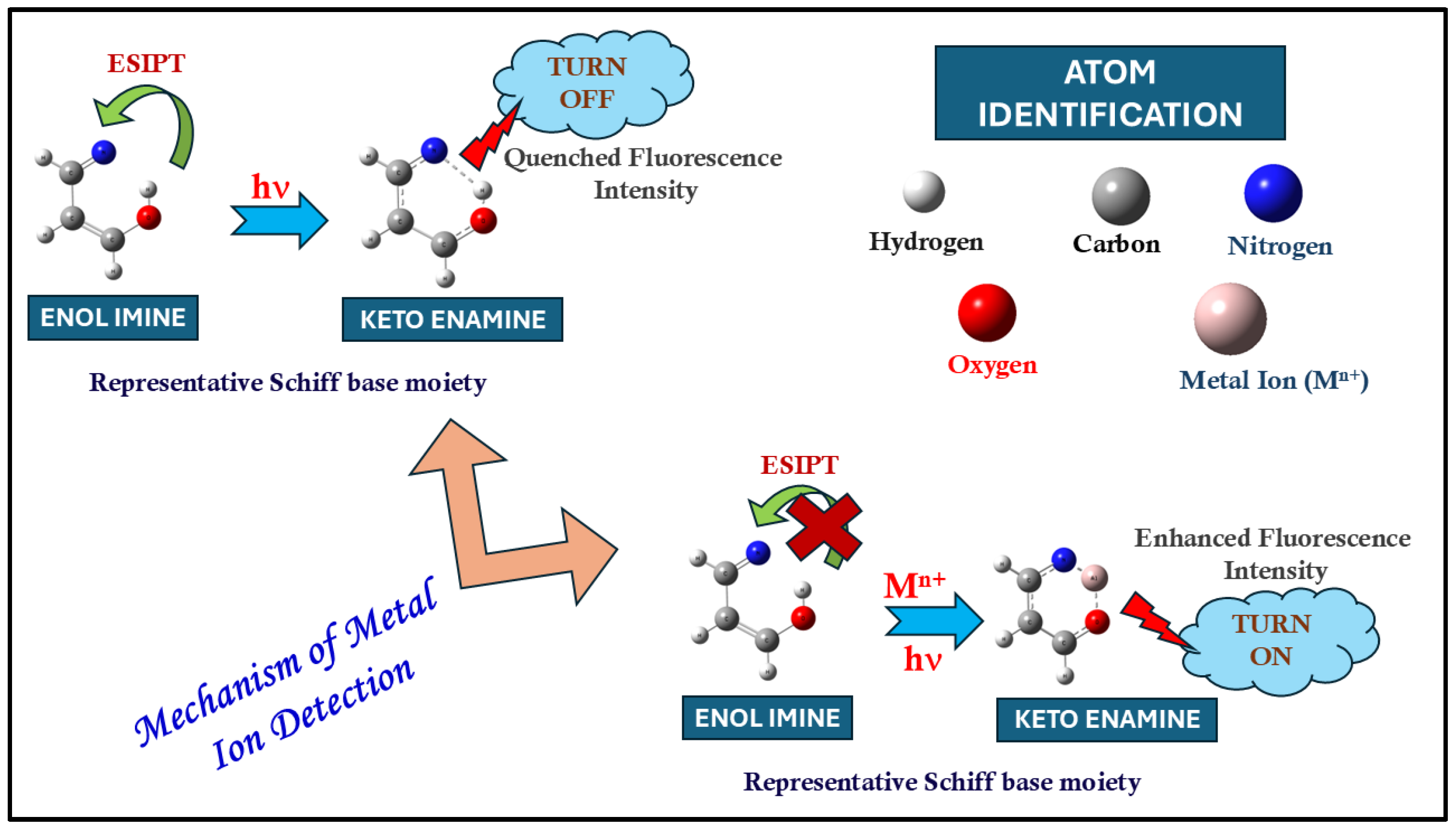 Photochem 05 00002 sch003