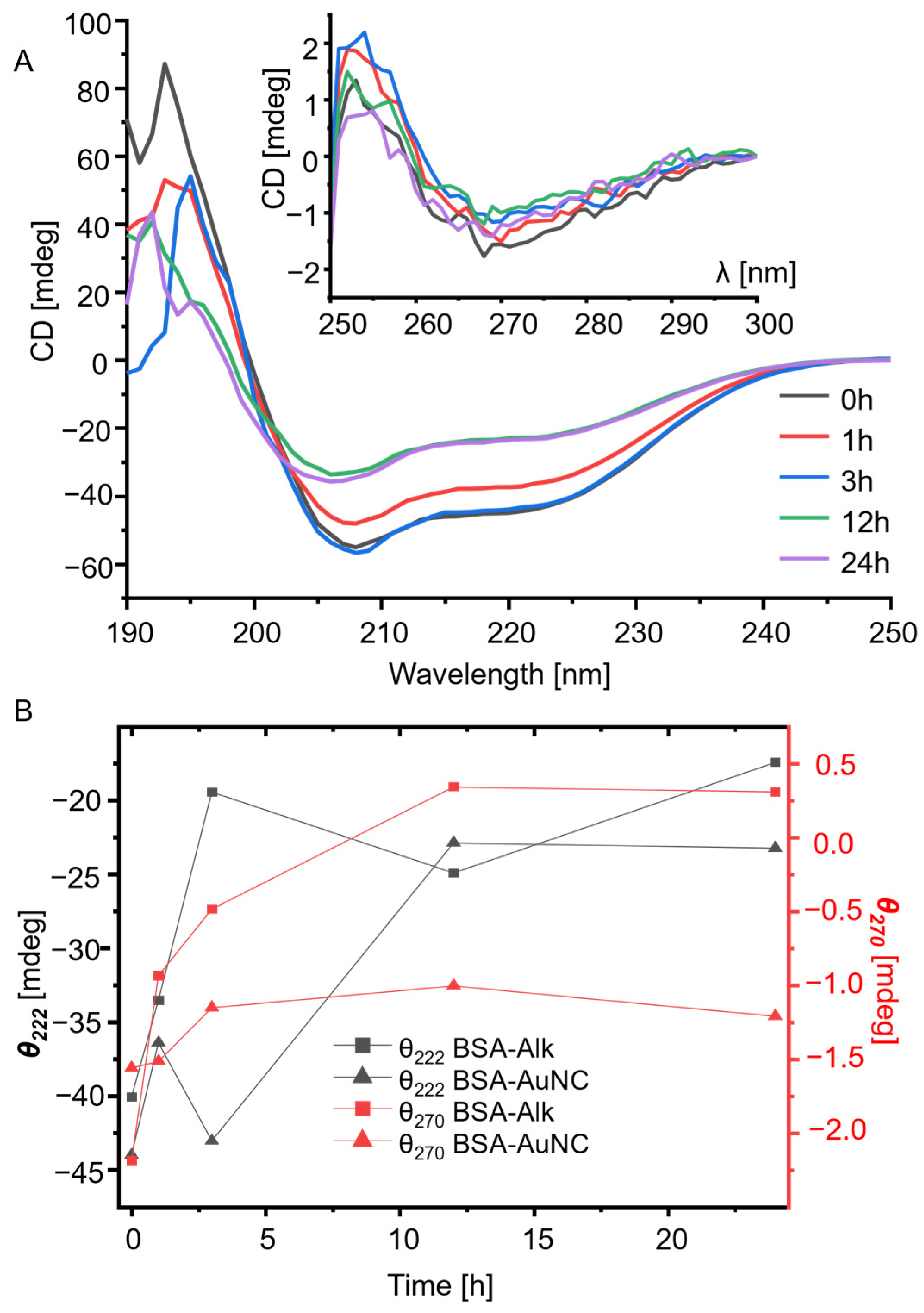 Photochem 05 00003 g003 Photochem 05 00003 g003