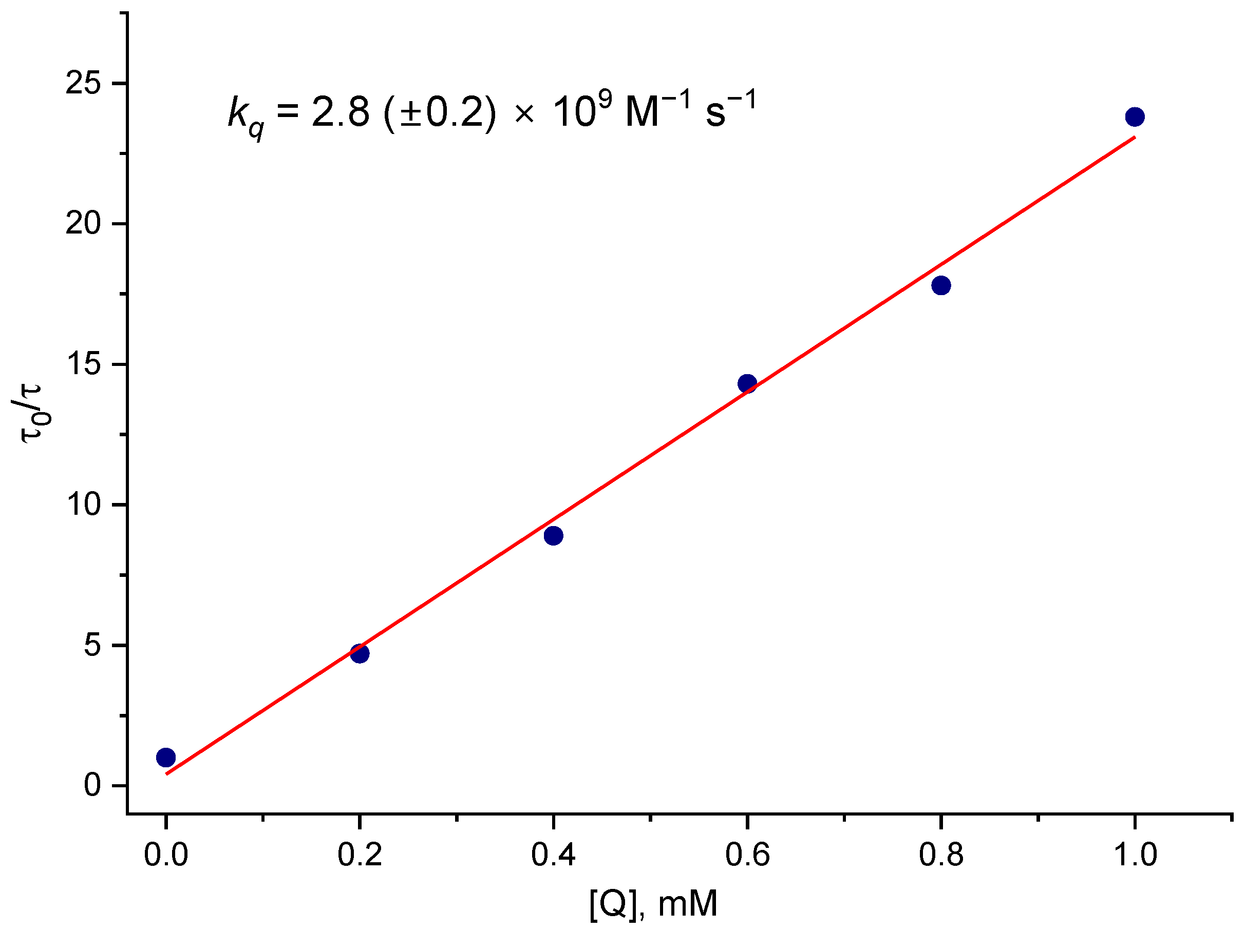 Photochem 05 00004 g002