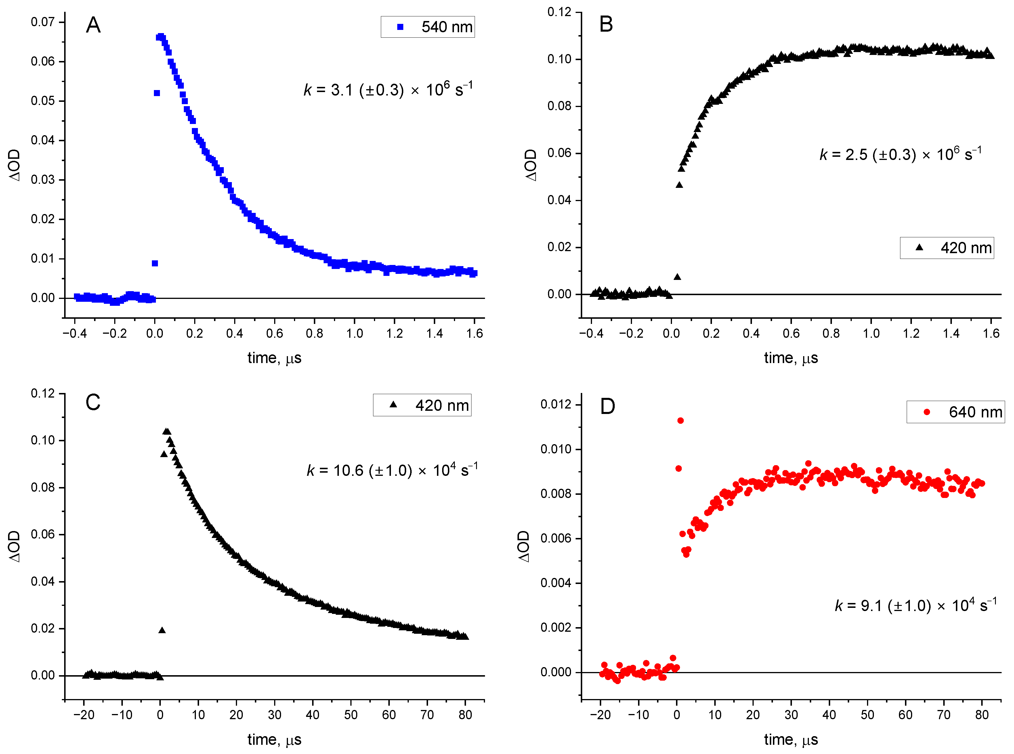 Photochem 05 00004 g004