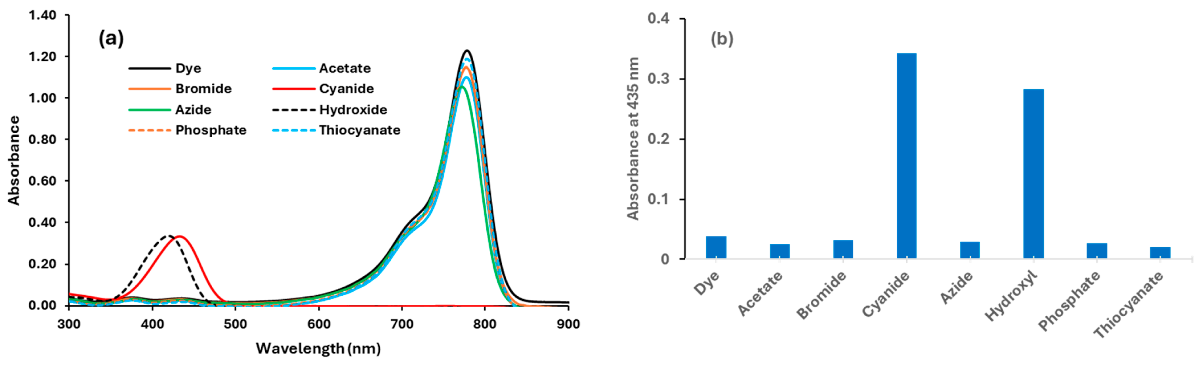 Photochem 05 00012 g002 Photochem 05 00012 g002