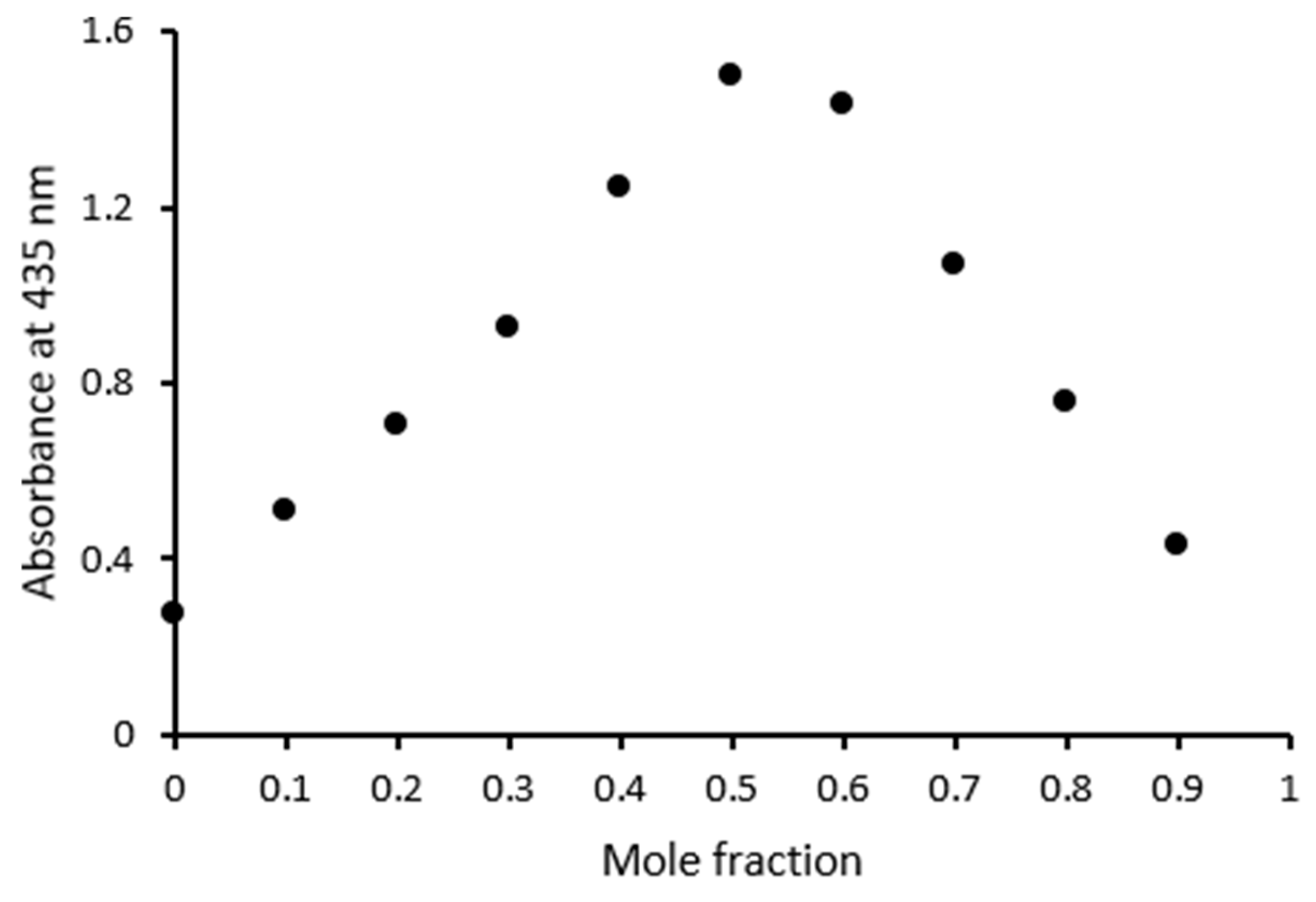 Photochem 05 00012 g003 Photochem 05 00012 g003