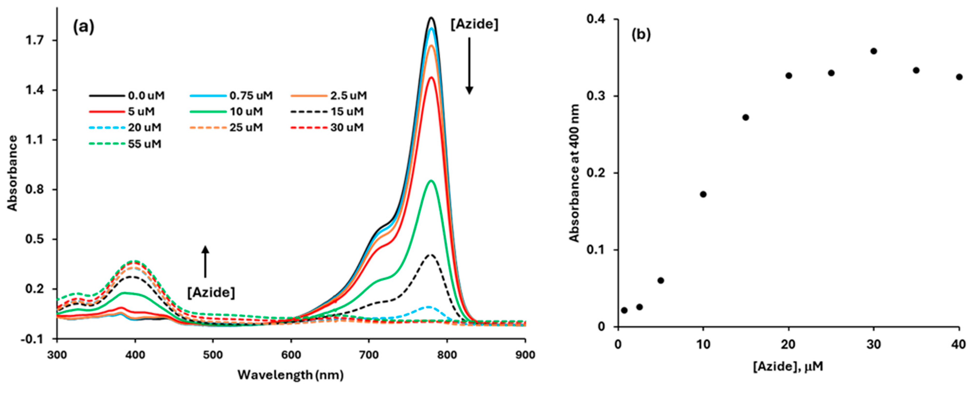 Photochem 05 00012 g006 Photochem 05 00012 g006