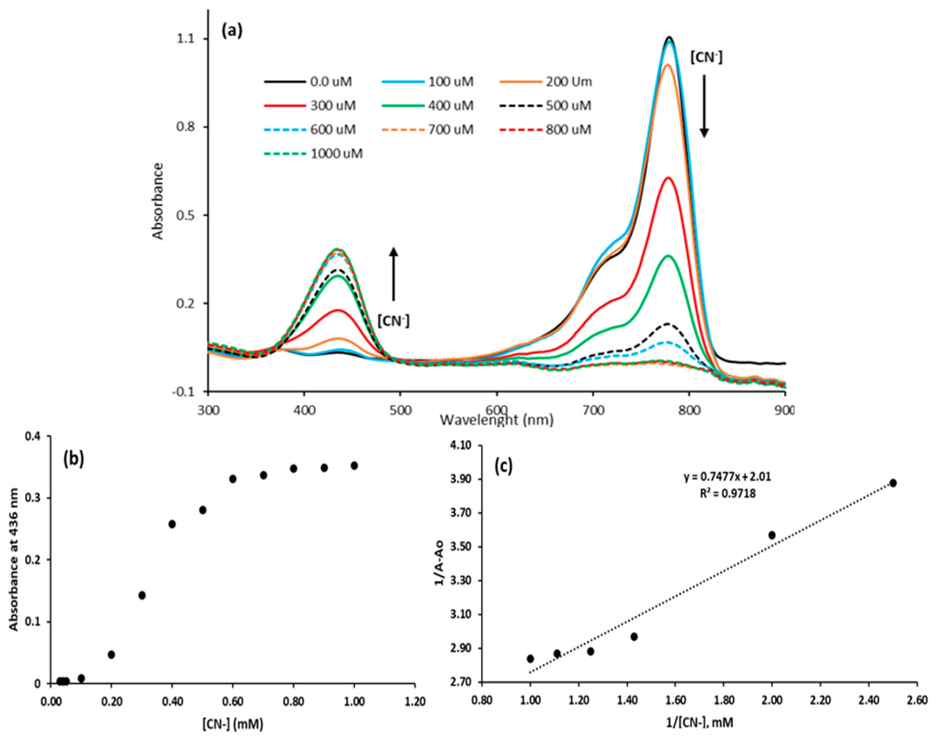 Photochem 05 00012 g011 Photochem 05 00012 g011