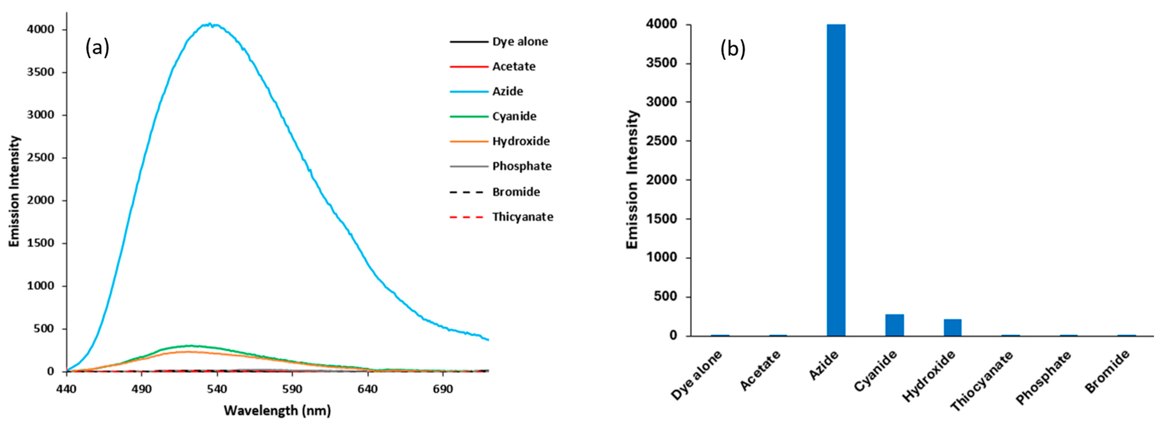 Photochem 05 00012 g013 Photochem 05 00012 g013