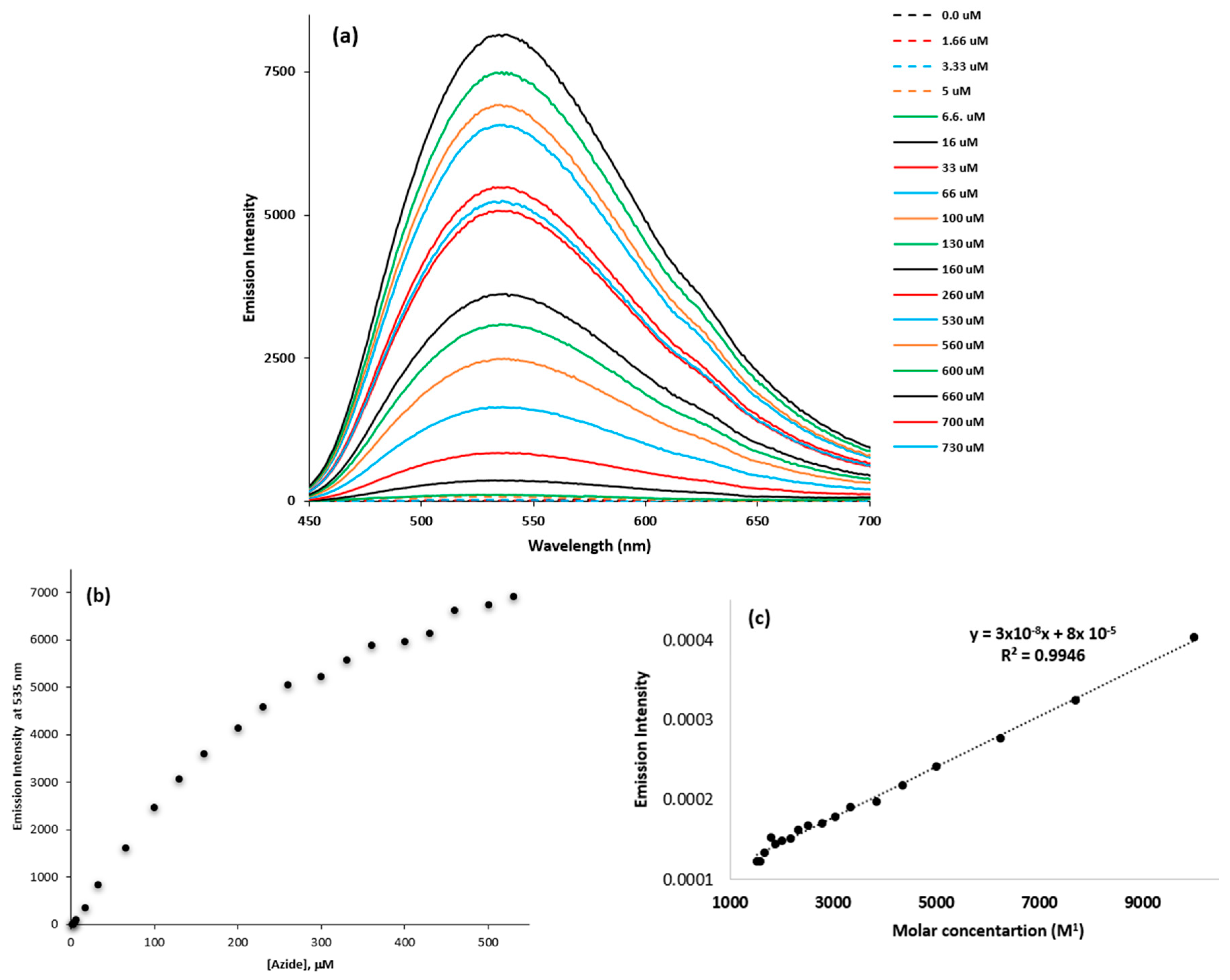 Photochem 05 00012 g014 Photochem 05 00012 g014