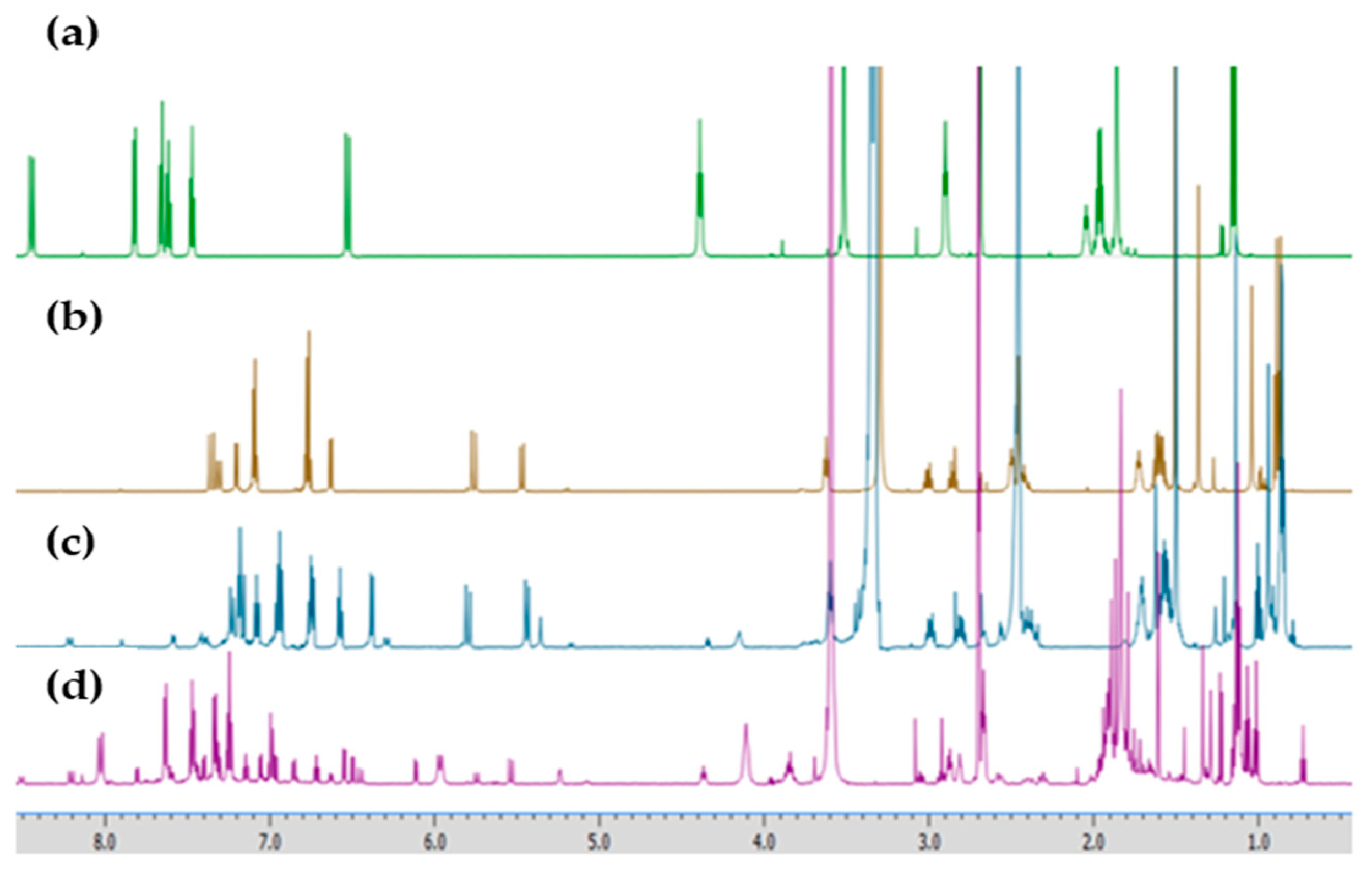 Photochem 05 00012 g016 Photochem 05 00012 g016