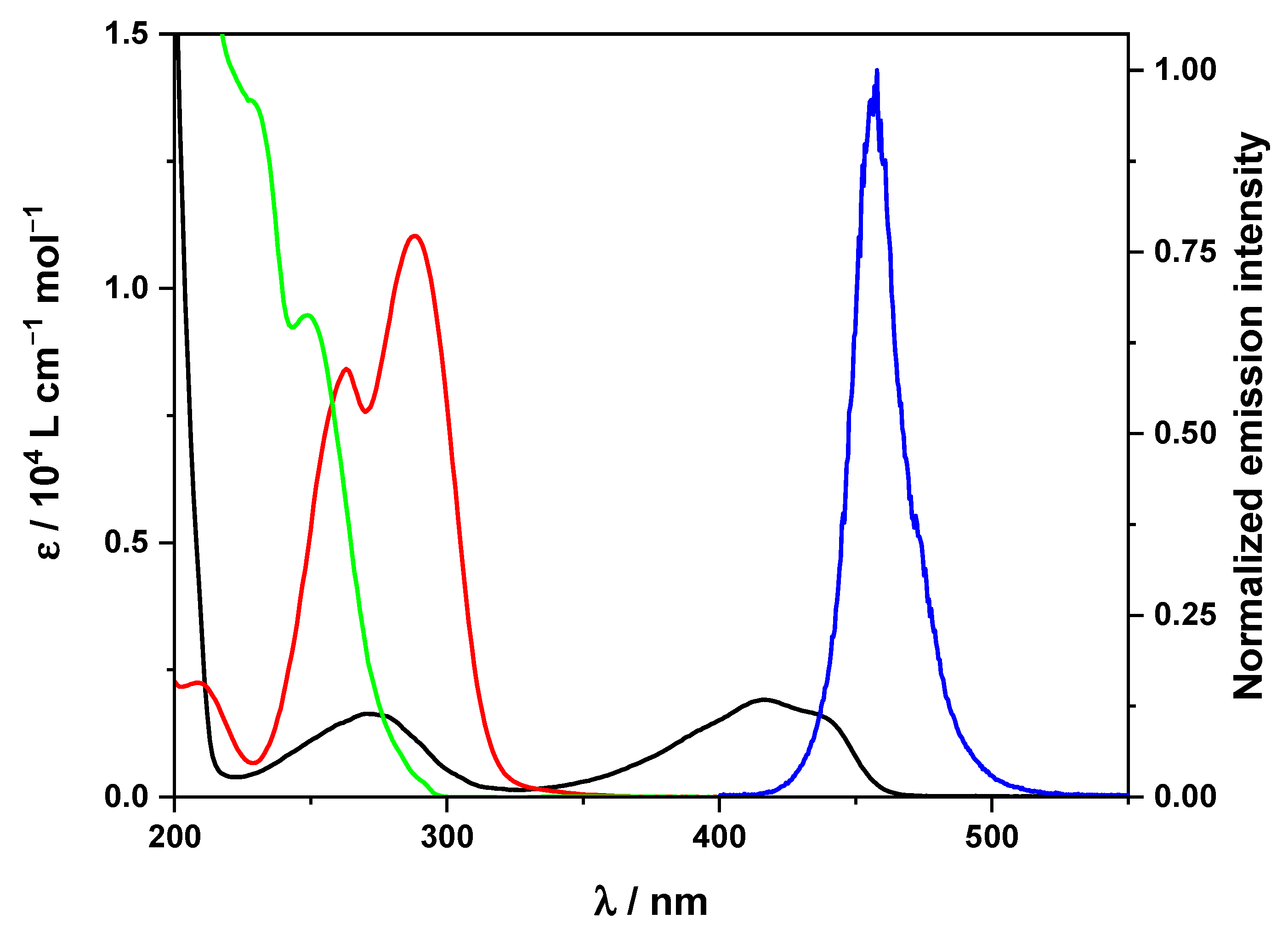 Photochem 05 00013 g003 Photochem 05 00013 g003