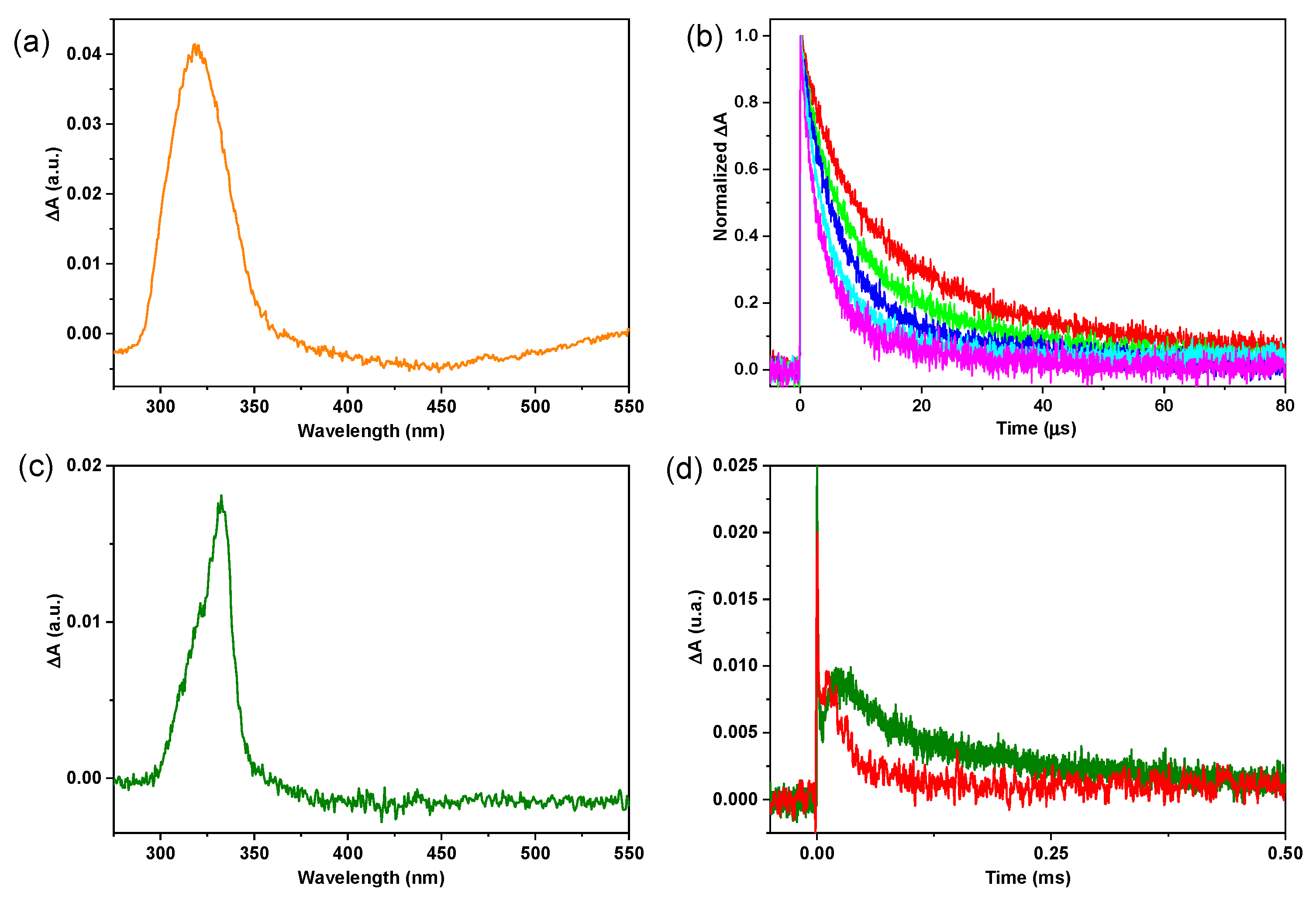 Photochem 05 00013 g006 Photochem 05 00013 g006