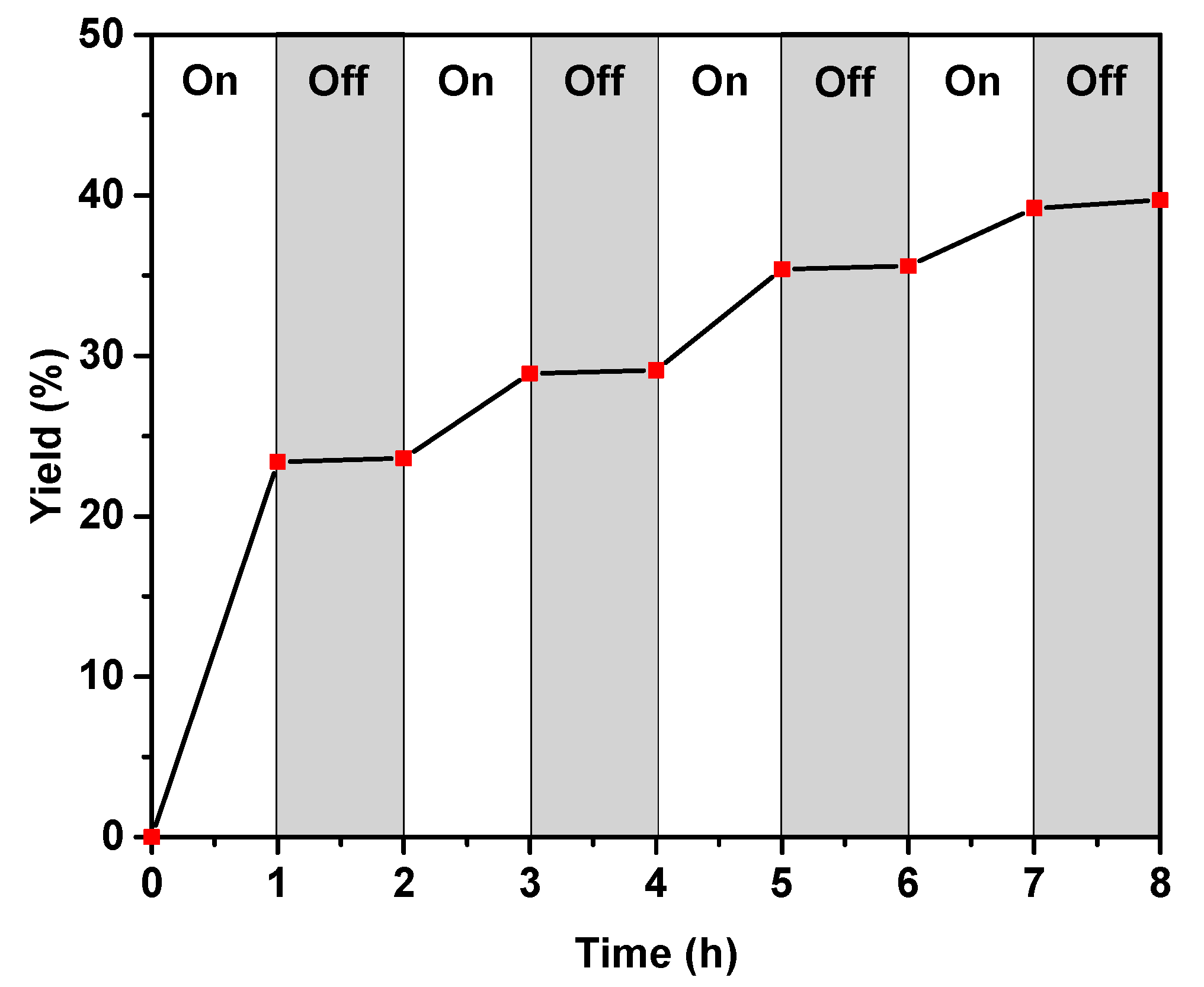 Photochem 05 00013 g007 Photochem 05 00013 g007