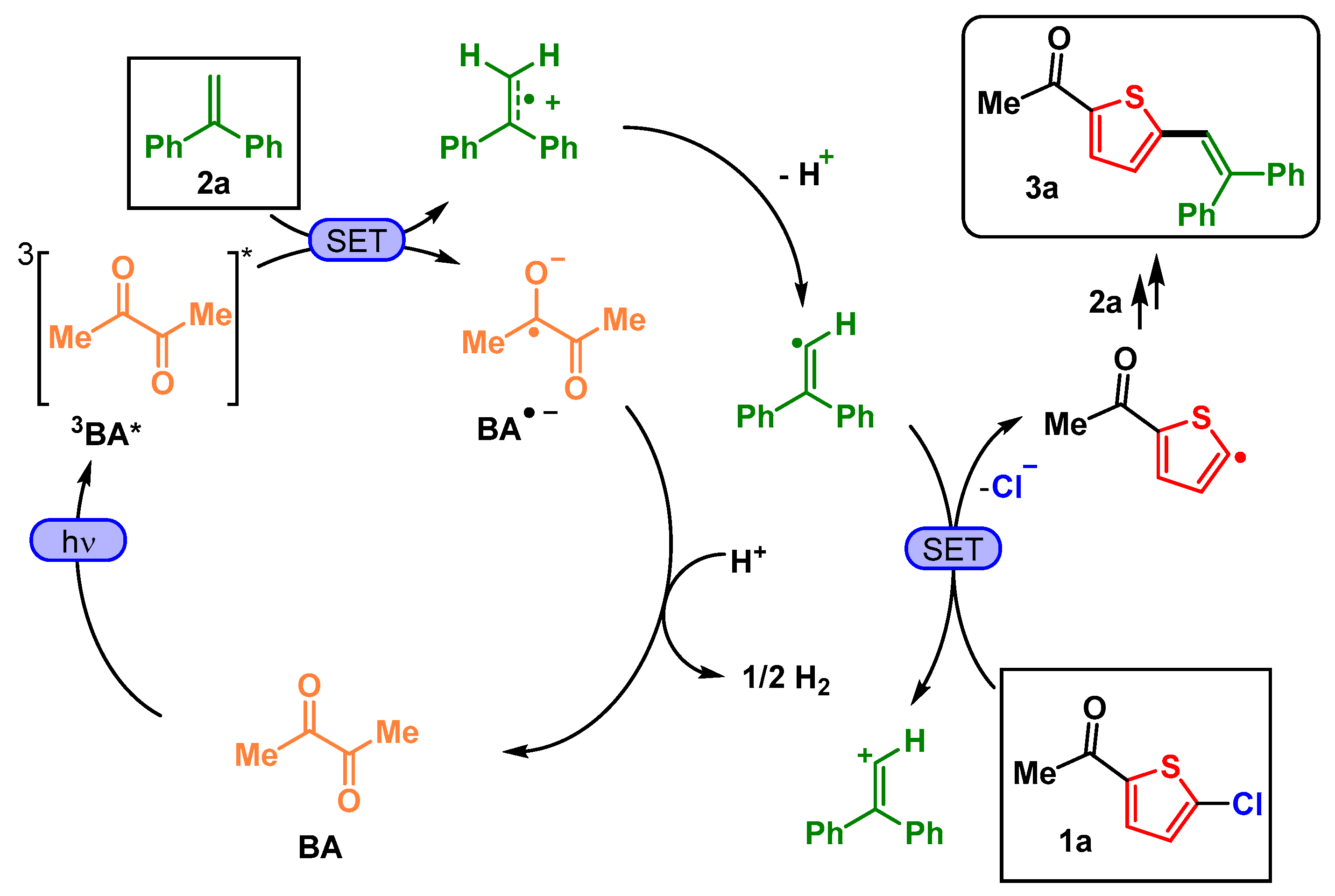 Photochem 05 00013 g008 Photochem 05 00013 g008