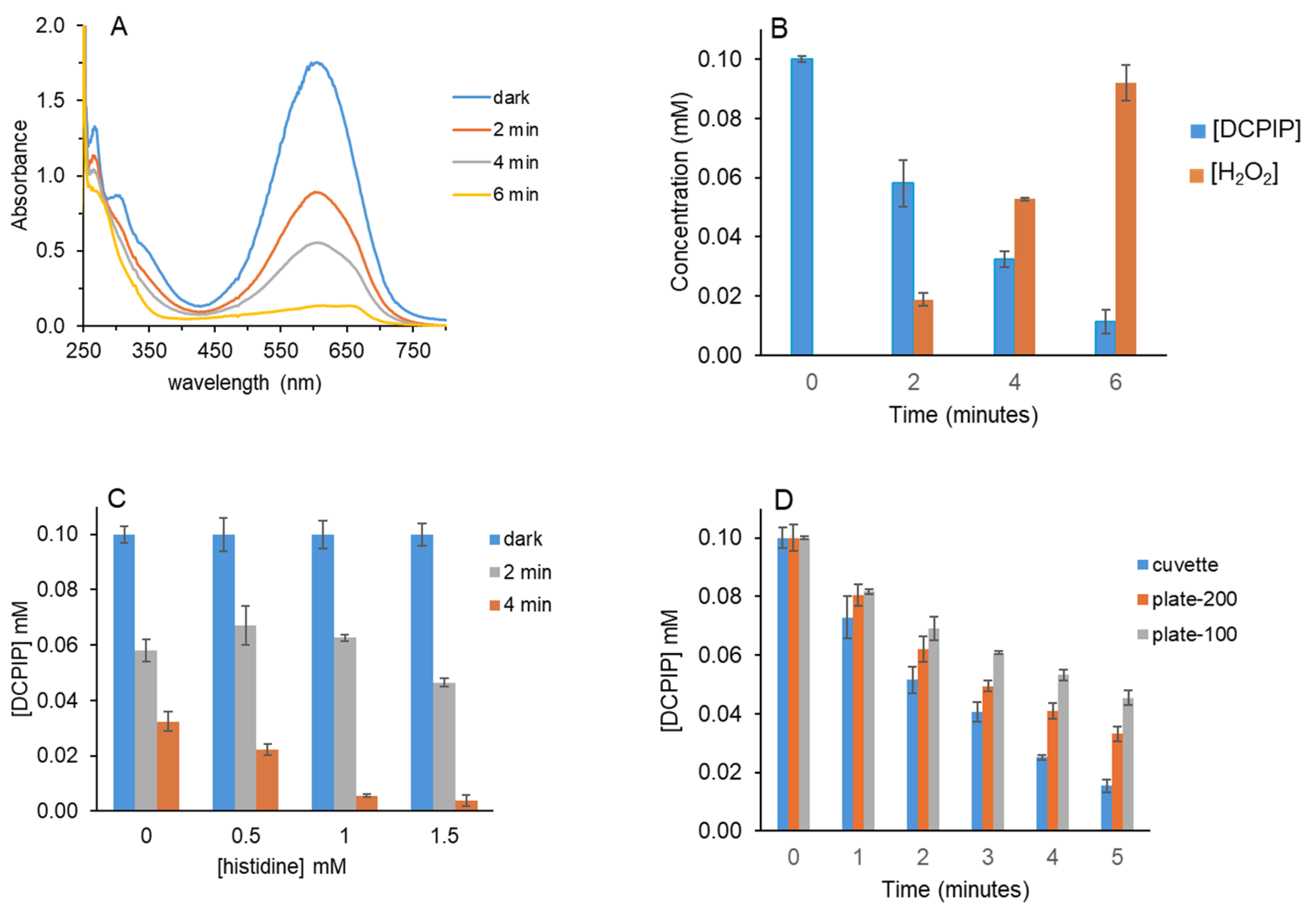 Photochem 05 00019 g001