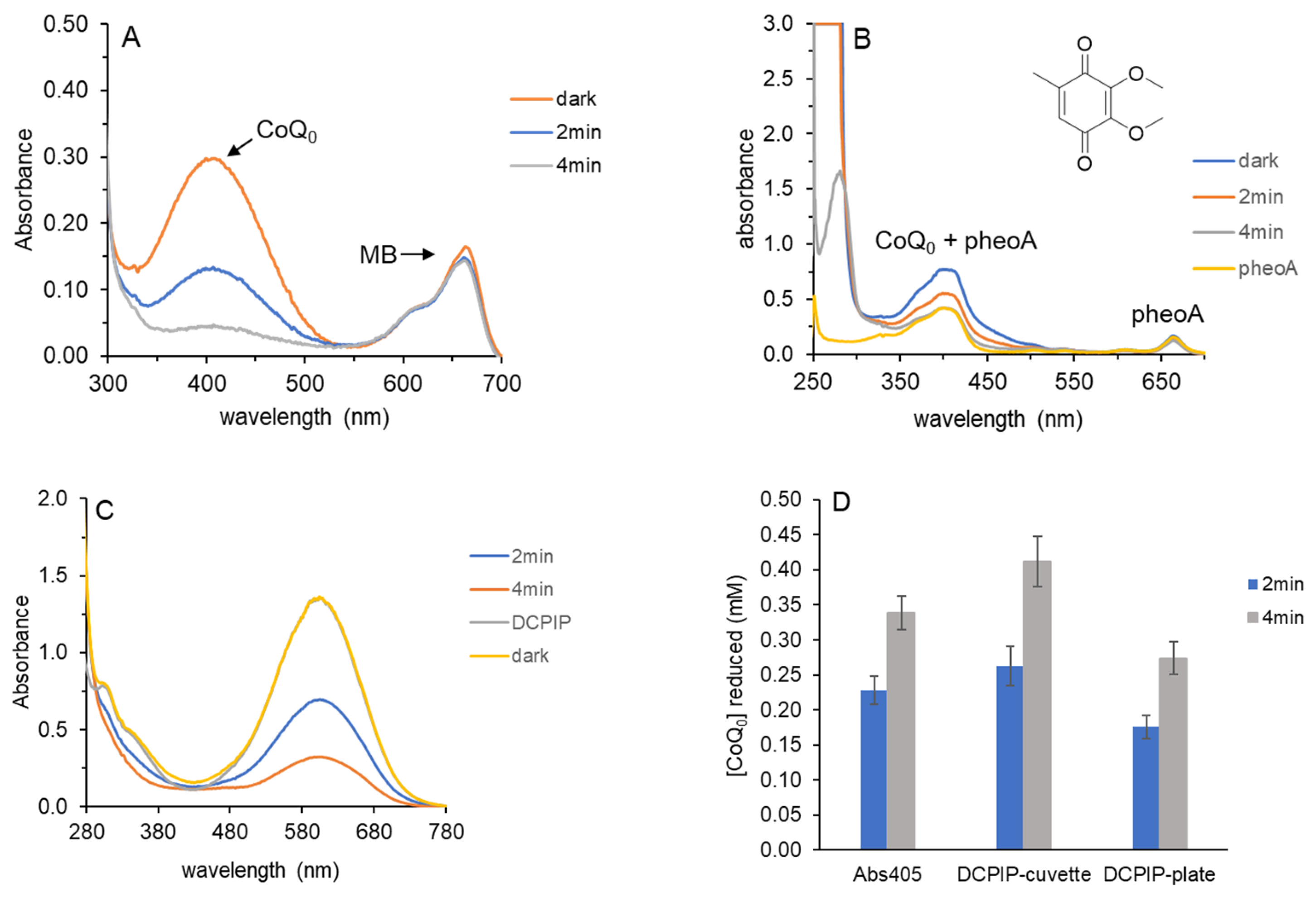 Photochem 05 00019 g003