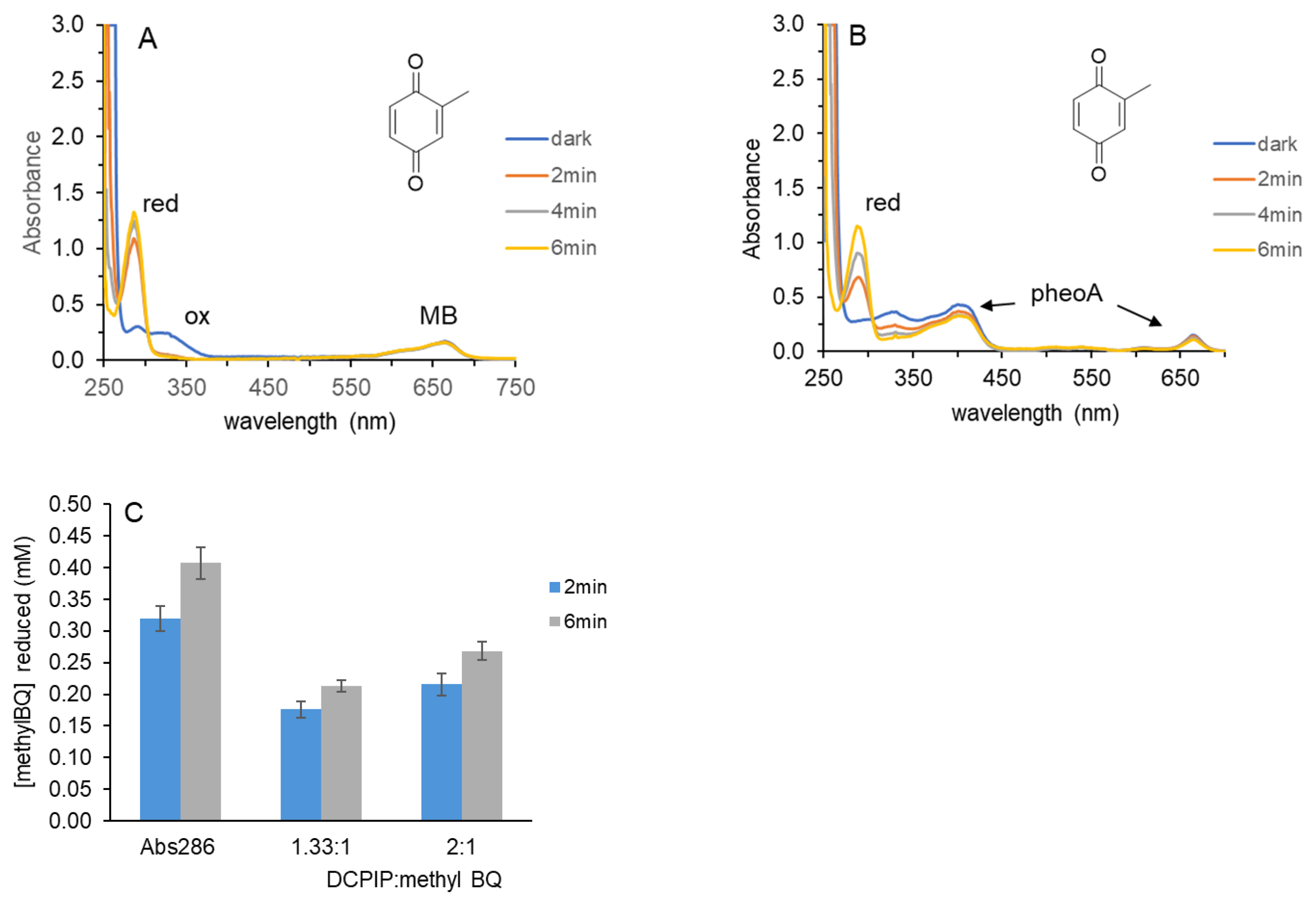 Photochem 05 00019 g005