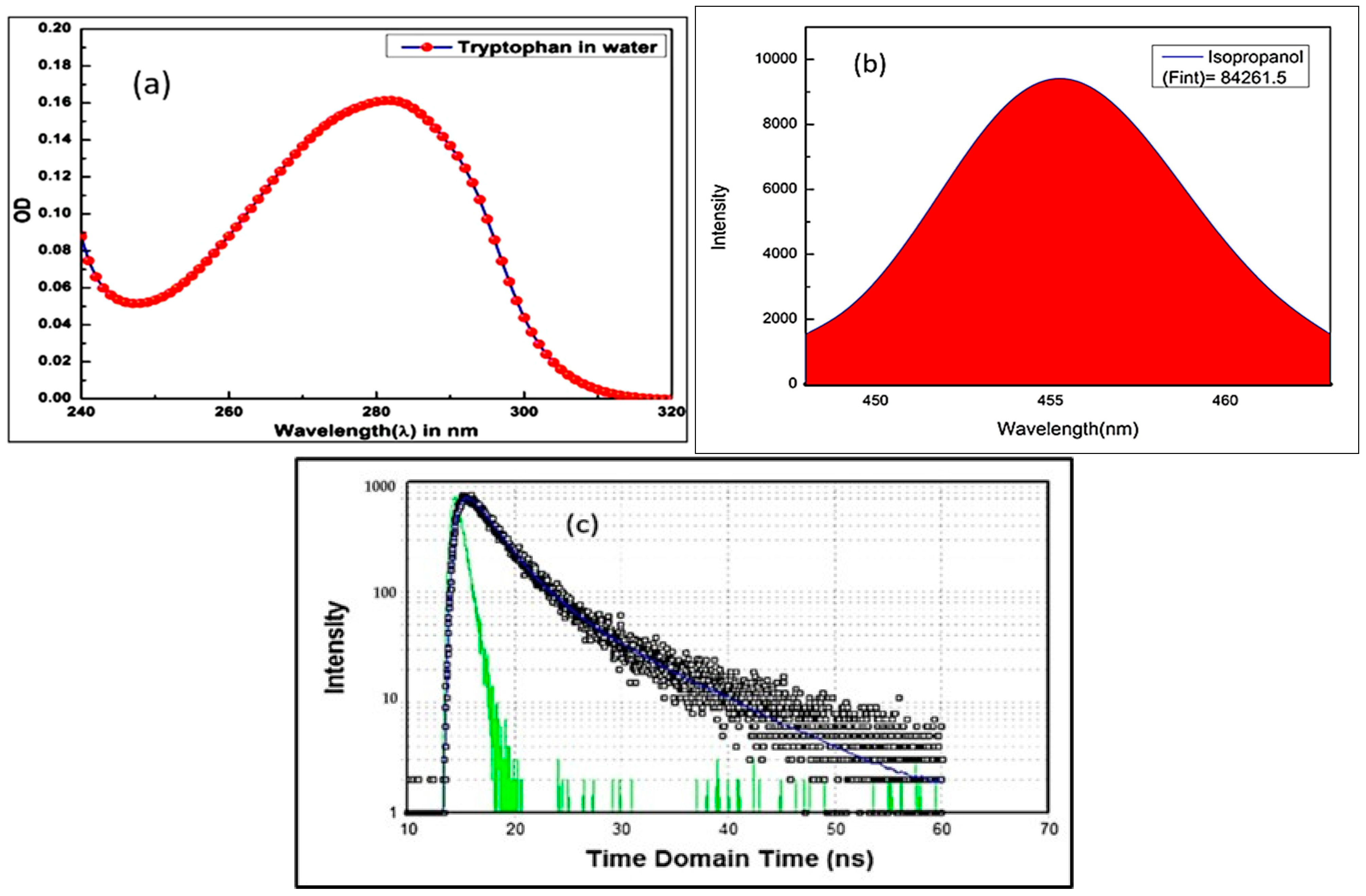 Photochem 05 00020 g004