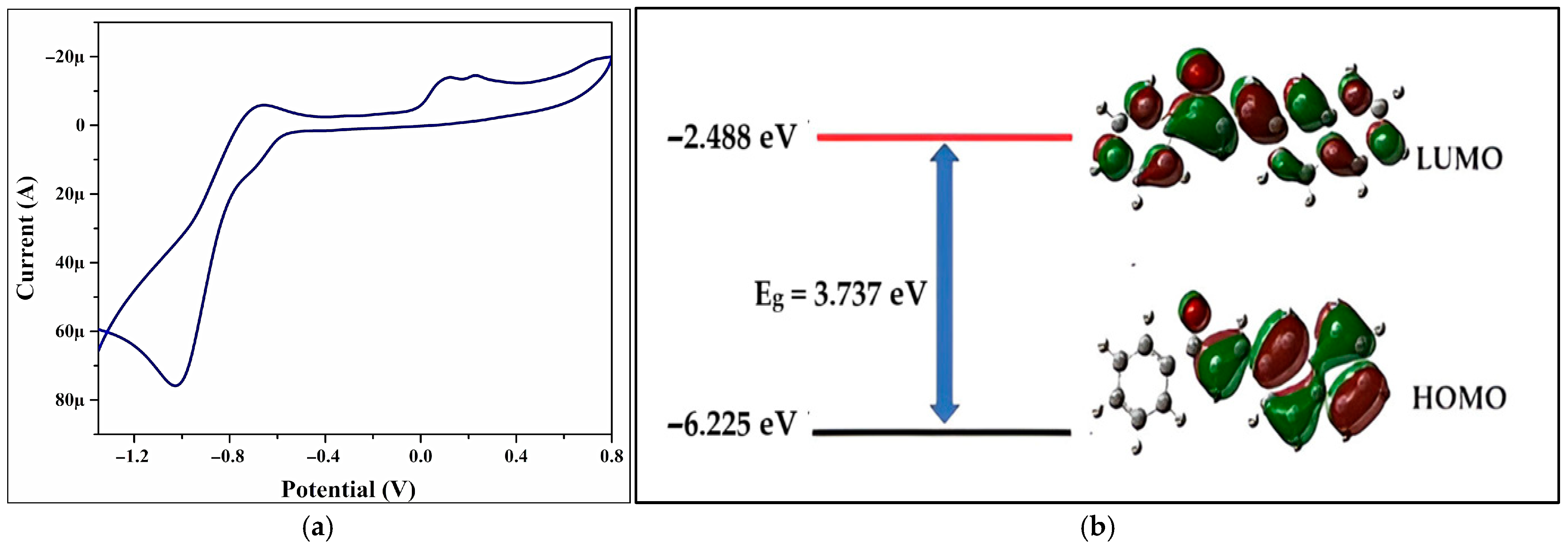 Photochem 05 00020 g007
