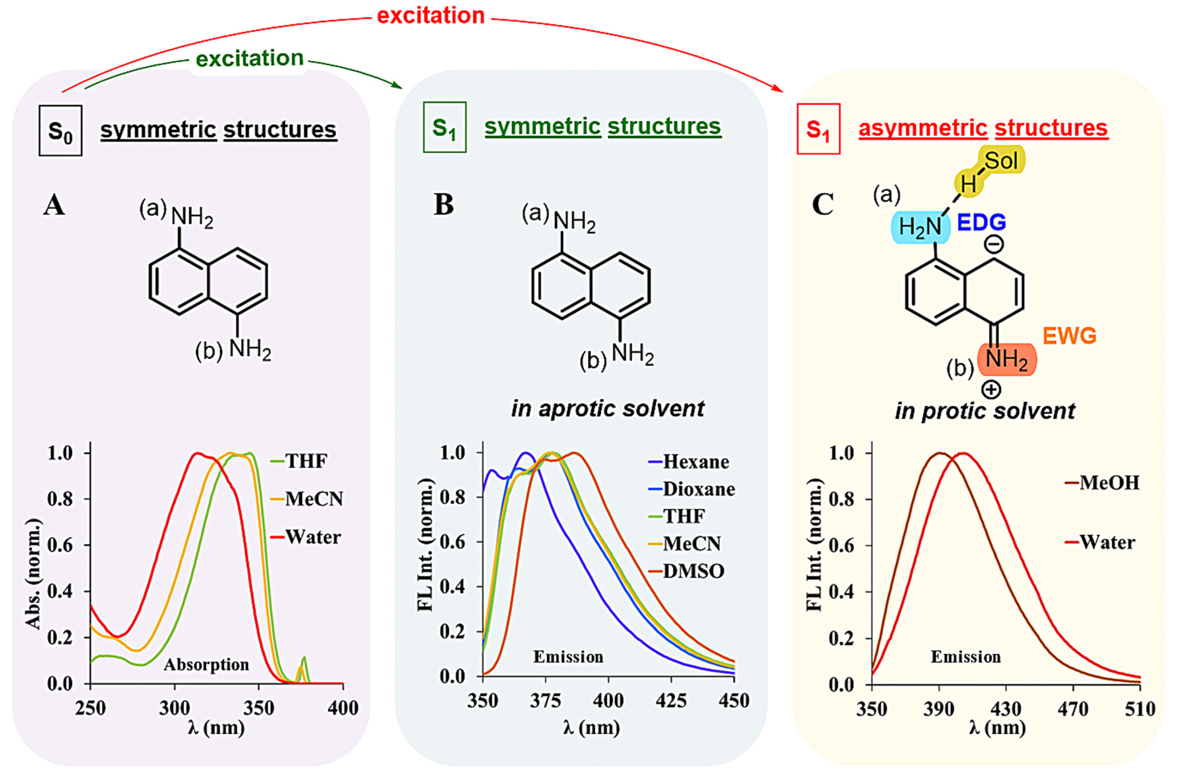 Photochem 05 00022 g001