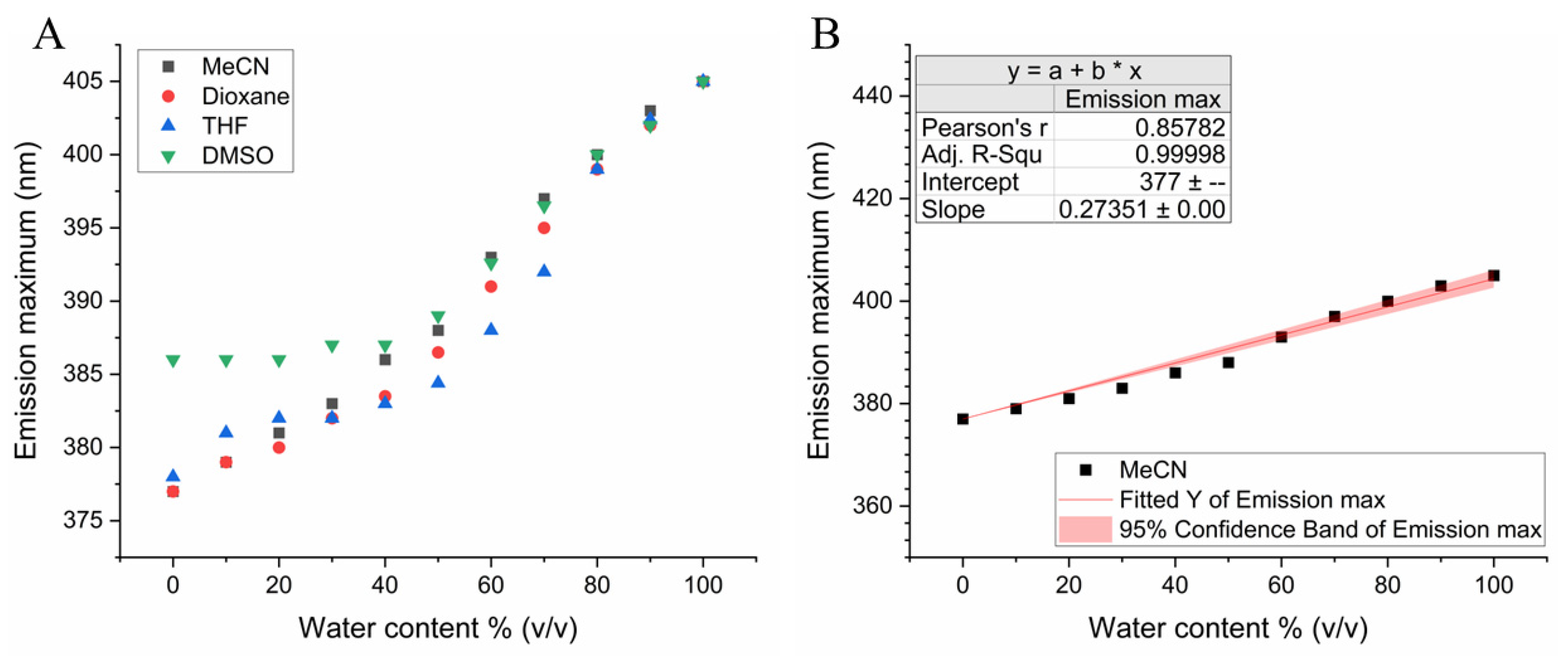 Photochem 05 00022 g003