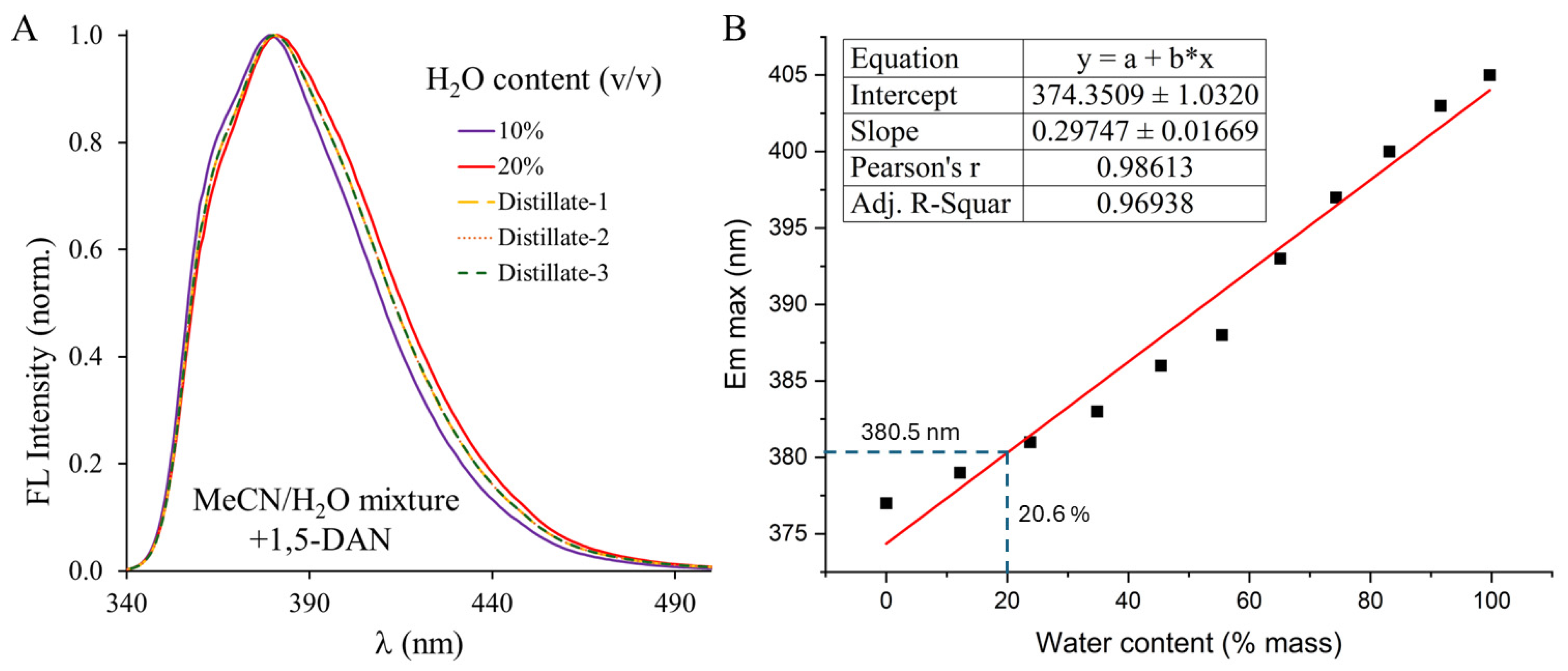 Photochem 05 00022 g004