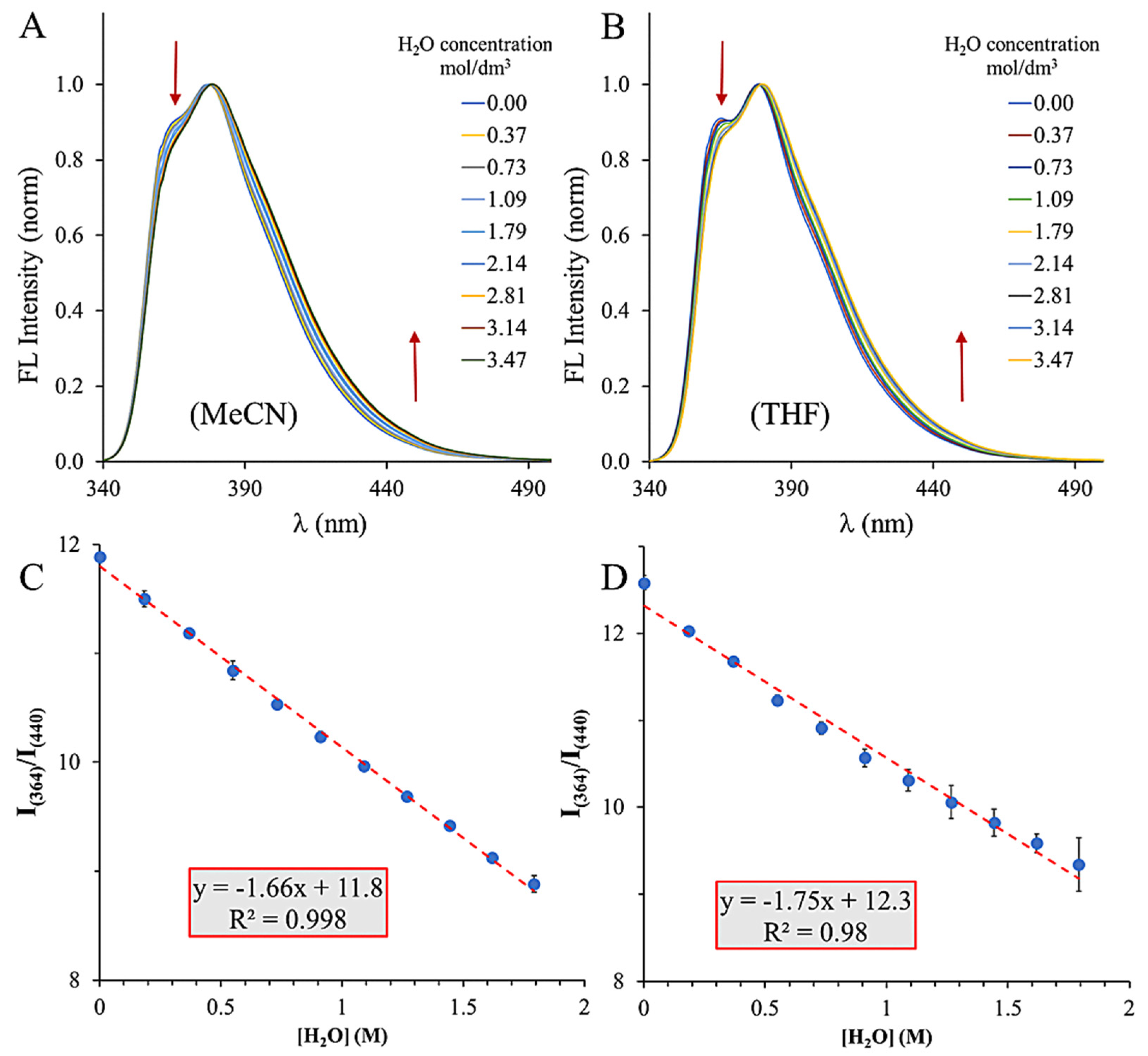 Photochem 05 00022 g005