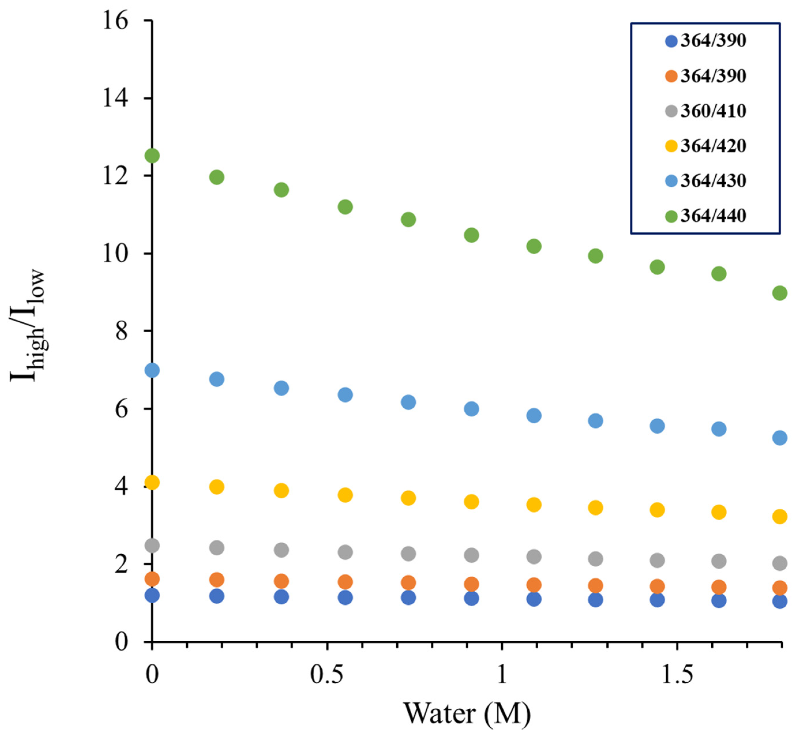 Photochem 05 00022 g006