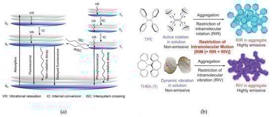 Photochem 05 00023 g001