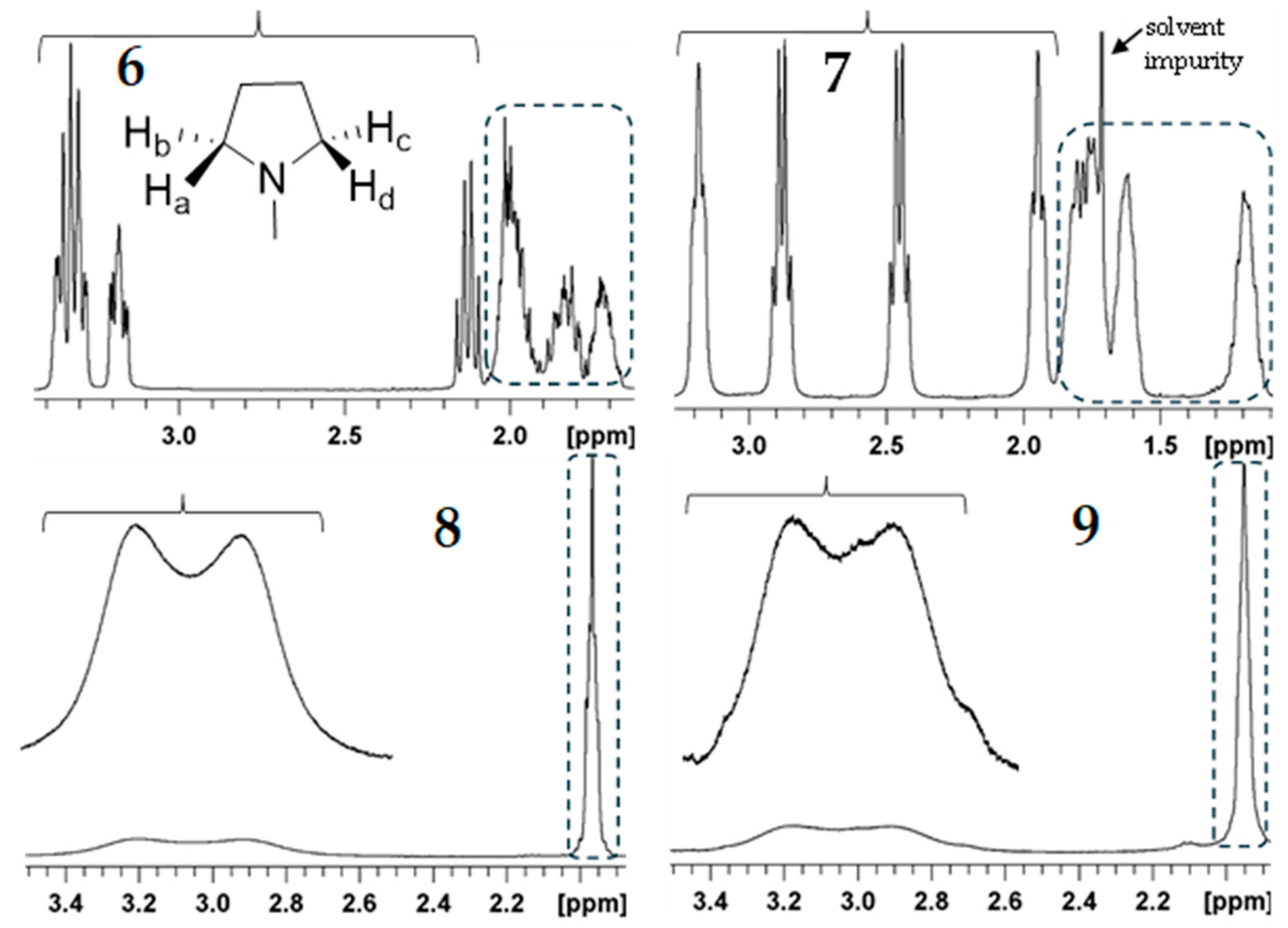 Photochem 05 00027 g004 Photochem 05 00027 g004