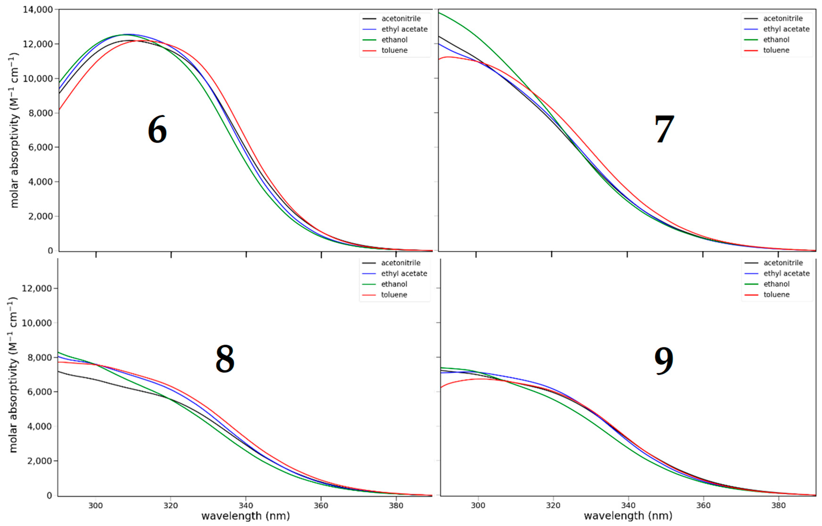 Photochem 05 00027 g005 Photochem 05 00027 g005