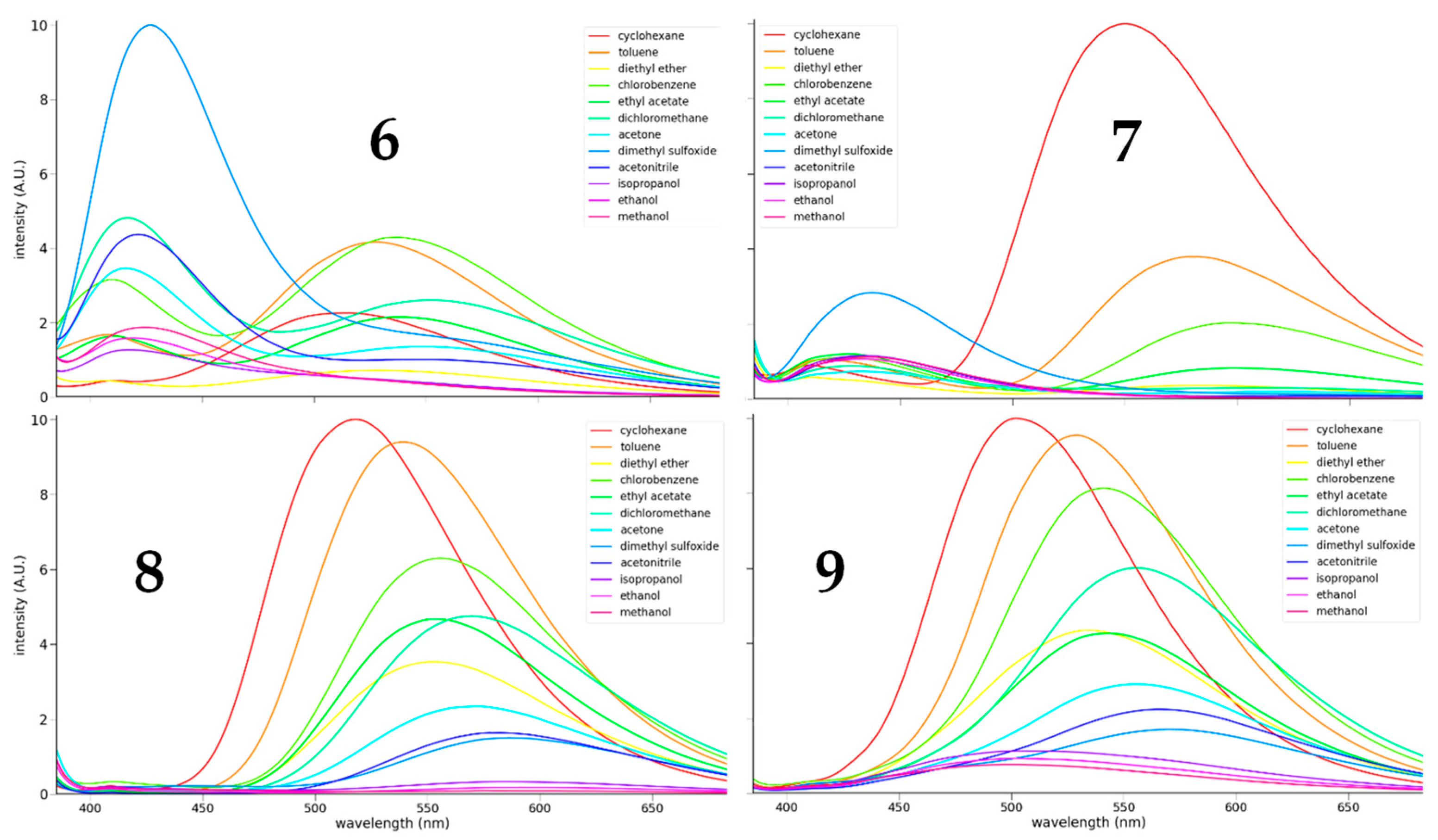Photochem 05 00027 g006 Photochem 05 00027 g006
