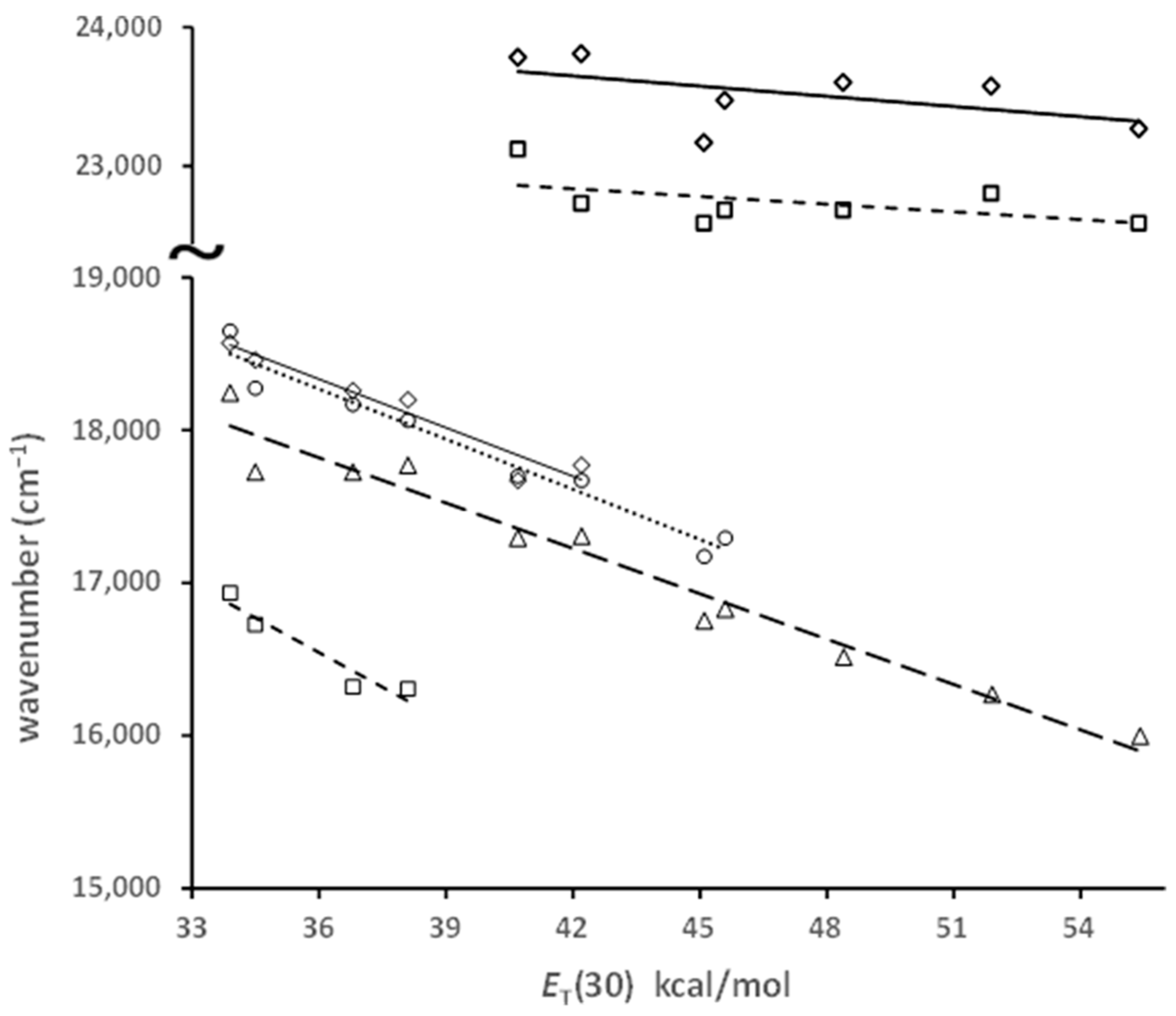 Photochem 05 00027 g007 Photochem 05 00027 g007