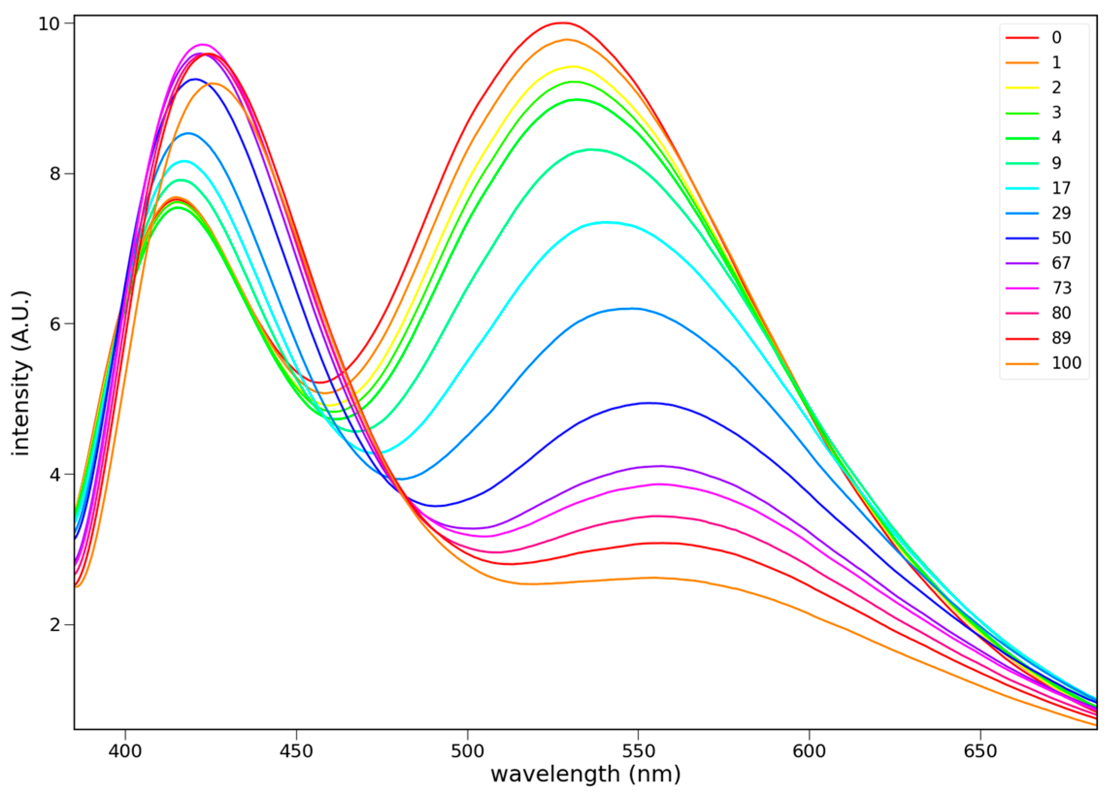 Photochem 05 00027 g008 Photochem 05 00027 g008
