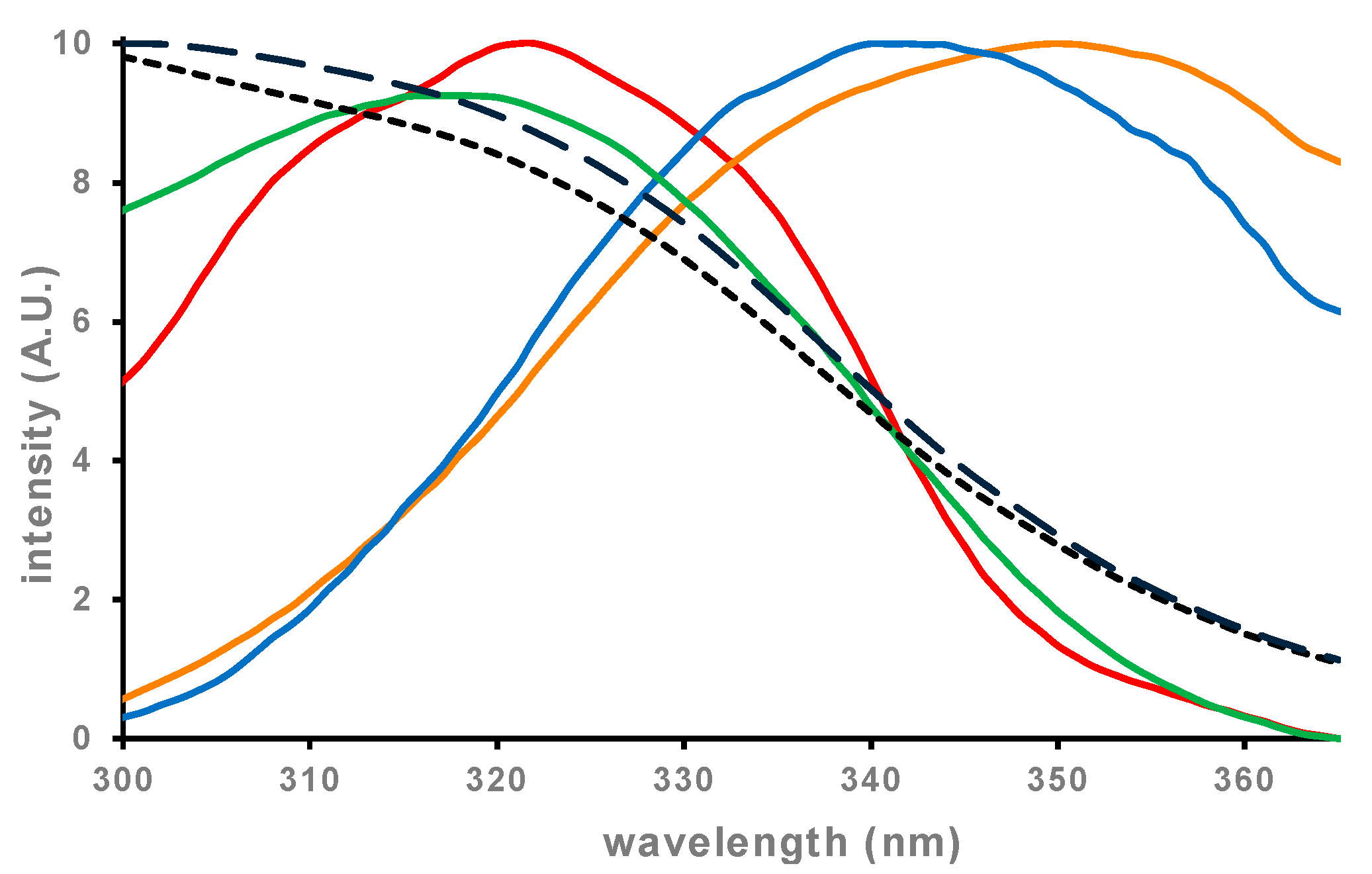 Photochem 05 00027 g009 Photochem 05 00027 g009