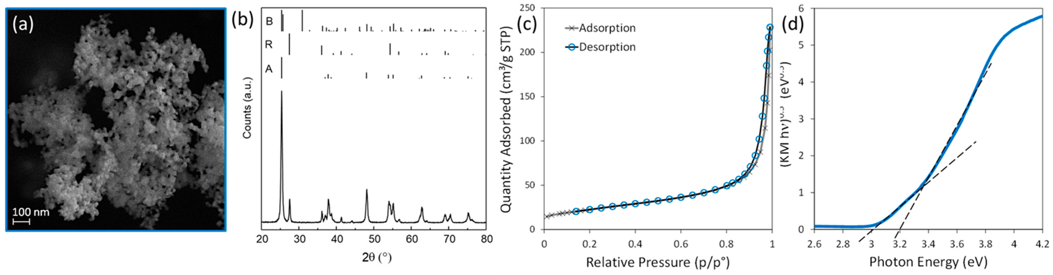 Photochem 05 00033 g001 Photochem 05 00033 g001