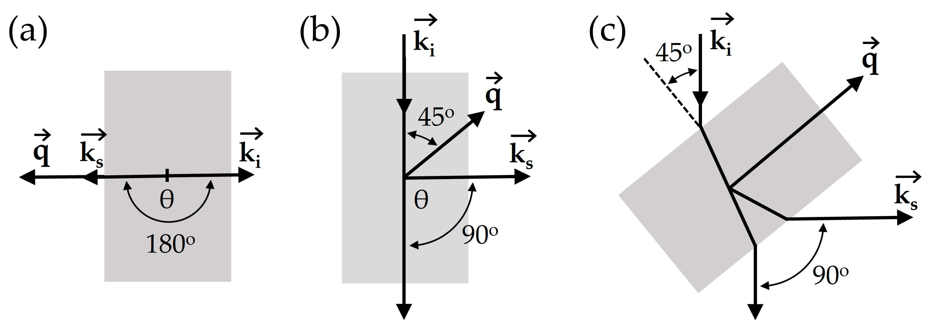 Photochem 05 00034 g002