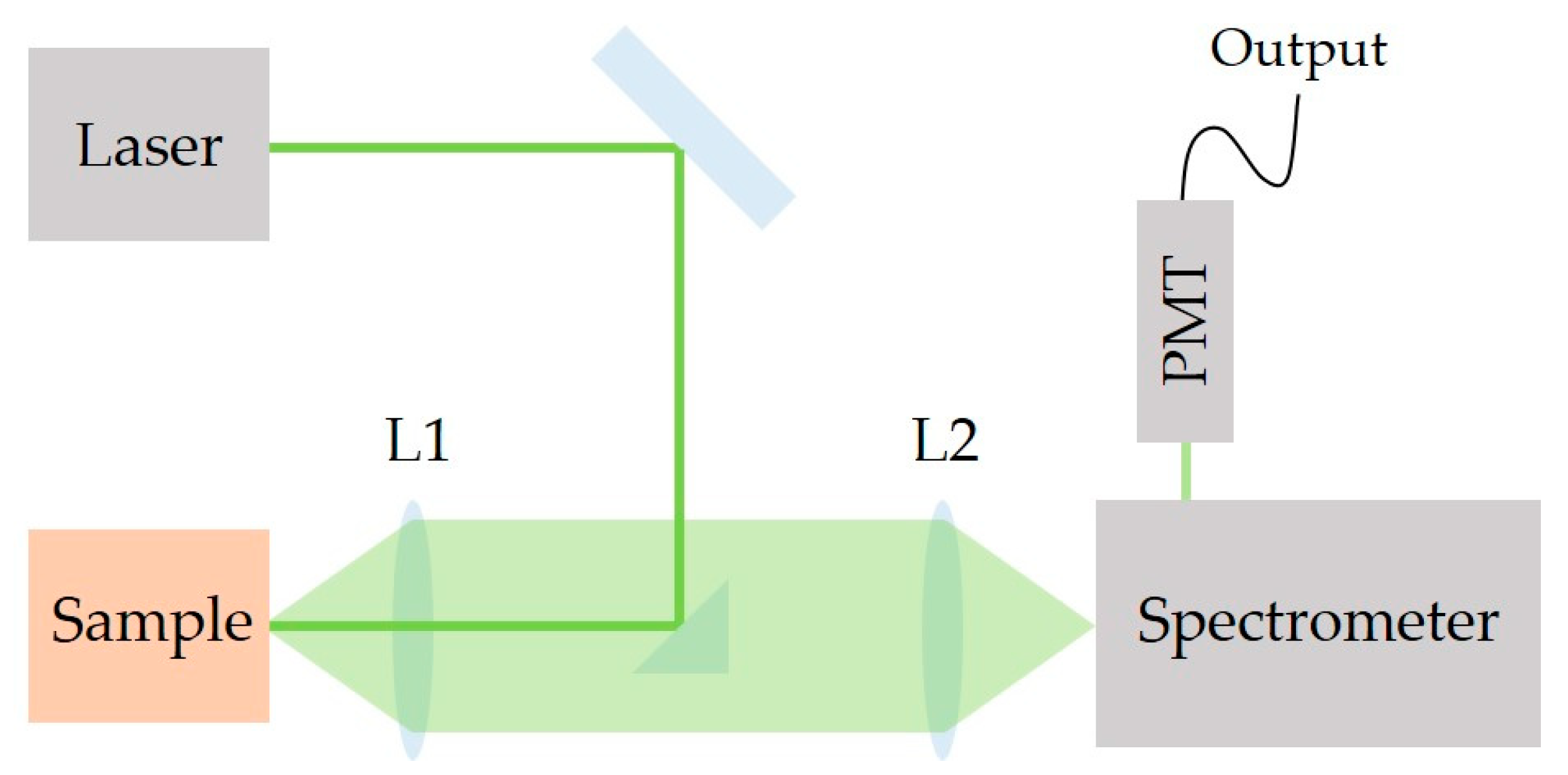 Photochem 05 00034 g003