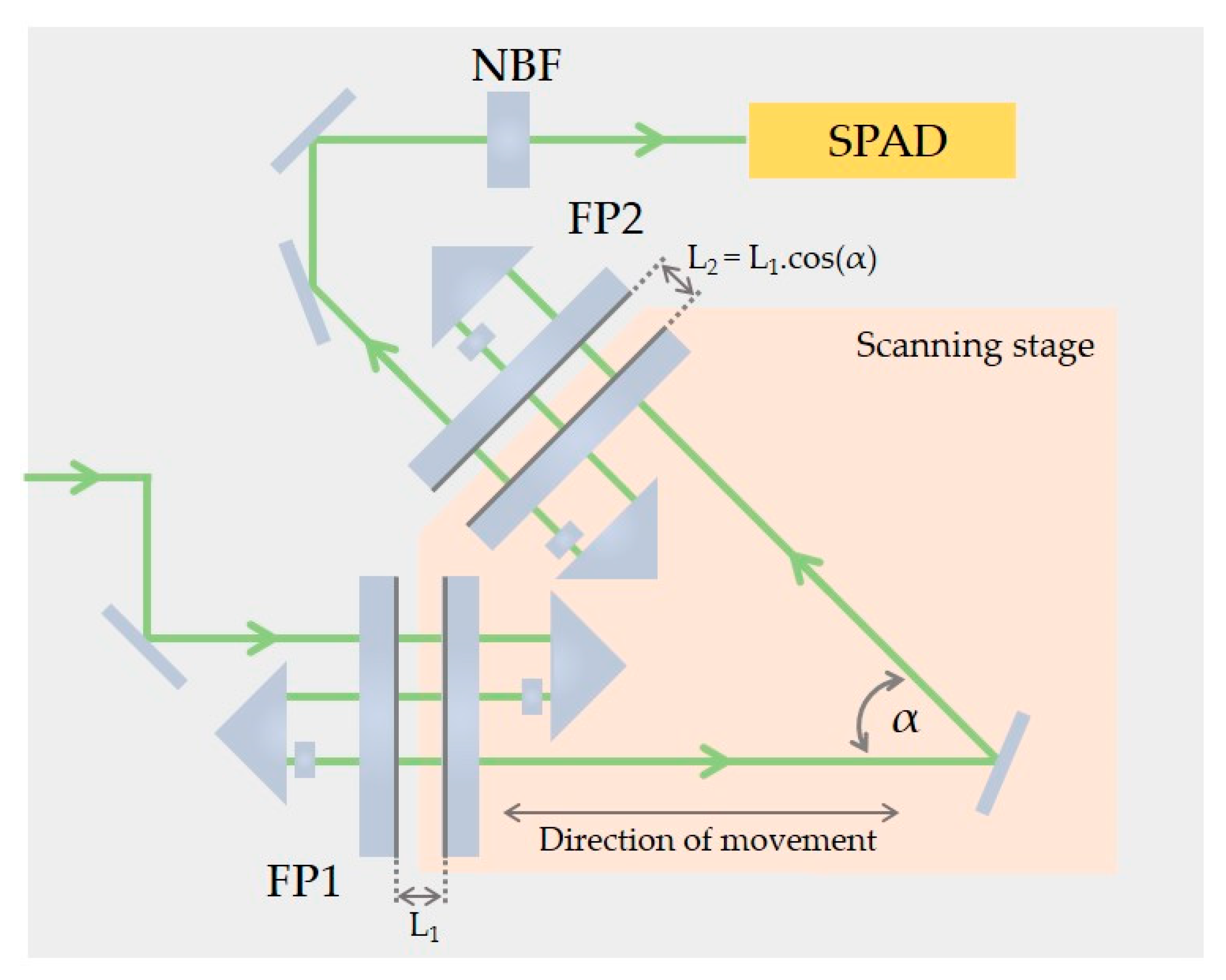 Photochem 05 00034 g004