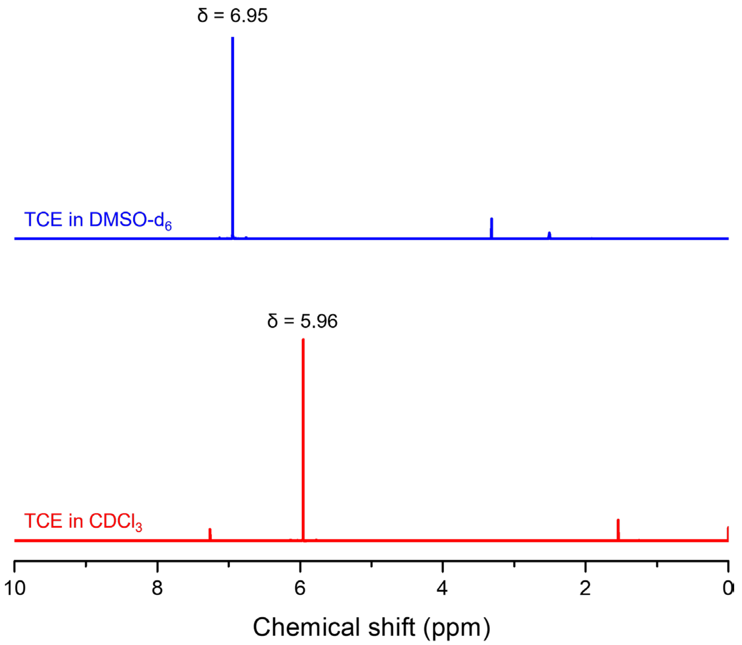 Photochem 05 00037 g003