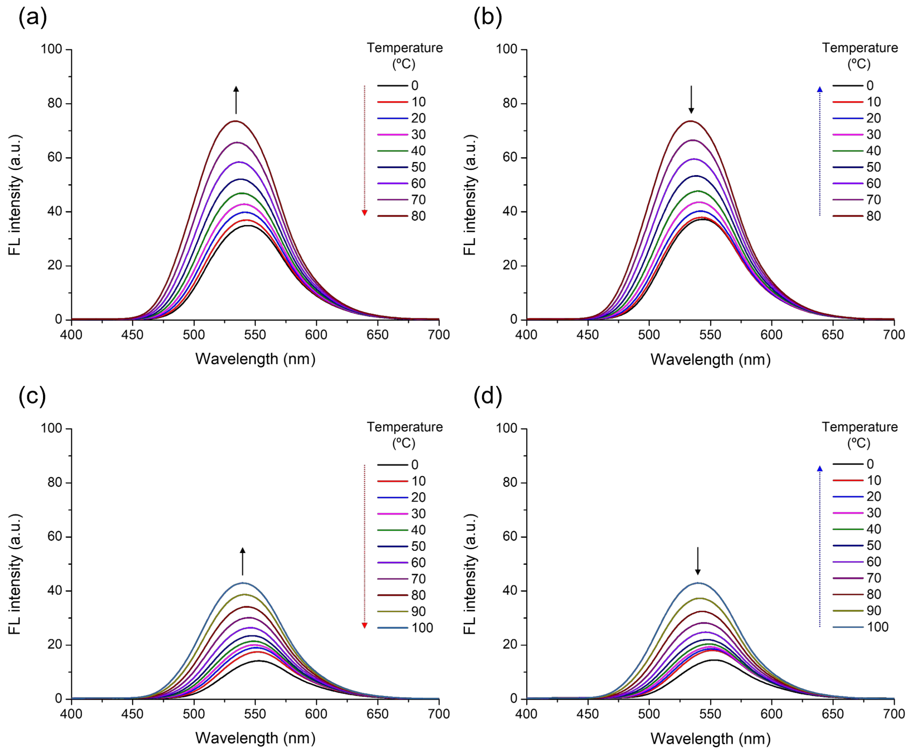 Photochem 05 00037 g004