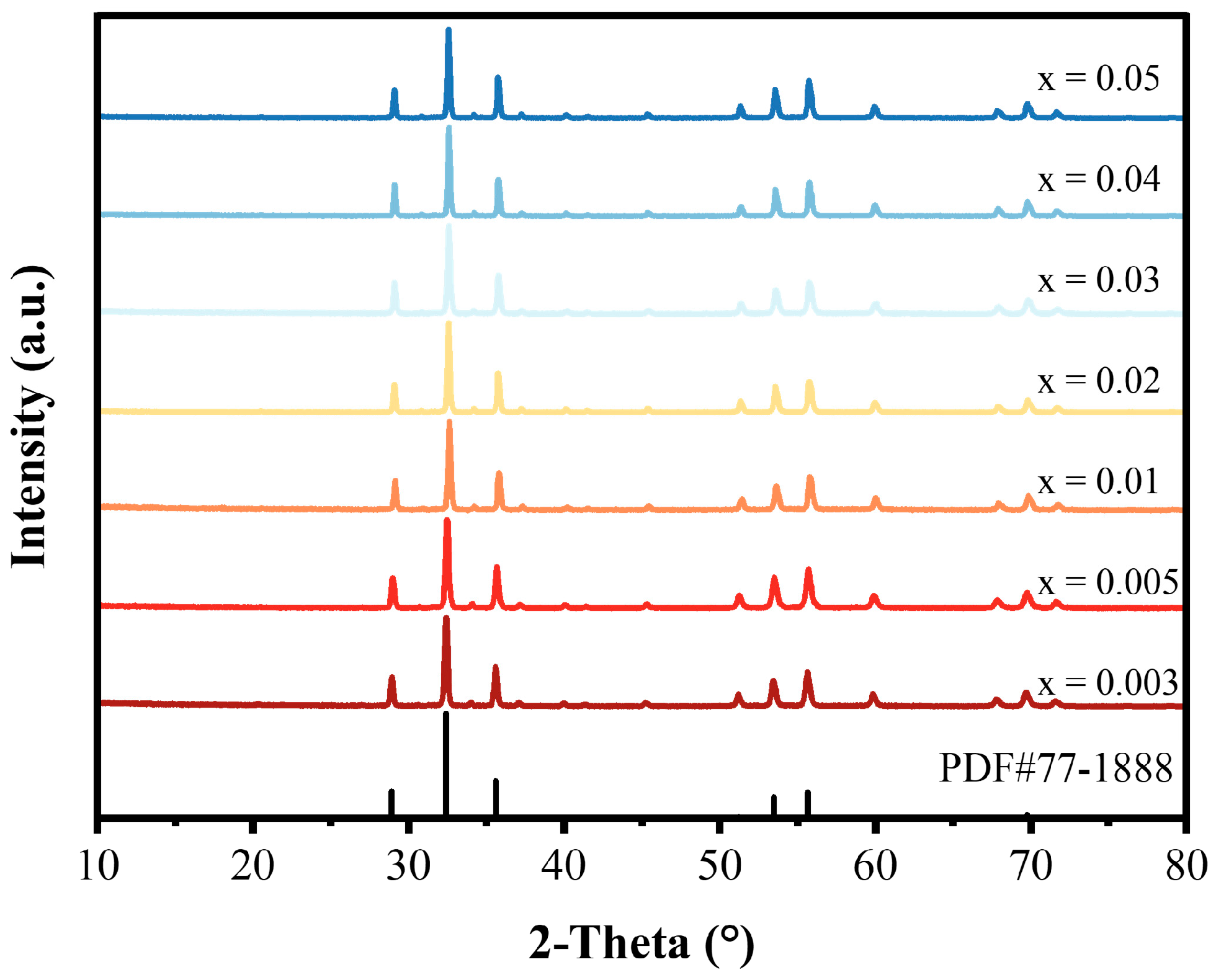 Photochem 05 00038 g001 Photochem 05 00038 g001