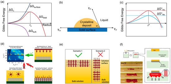 Photochem 06 00001 g003