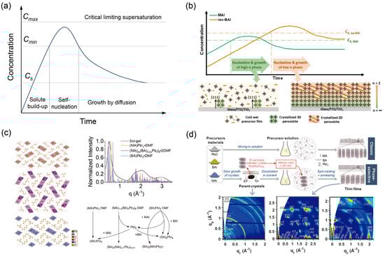 Photochem 06 00001 g004