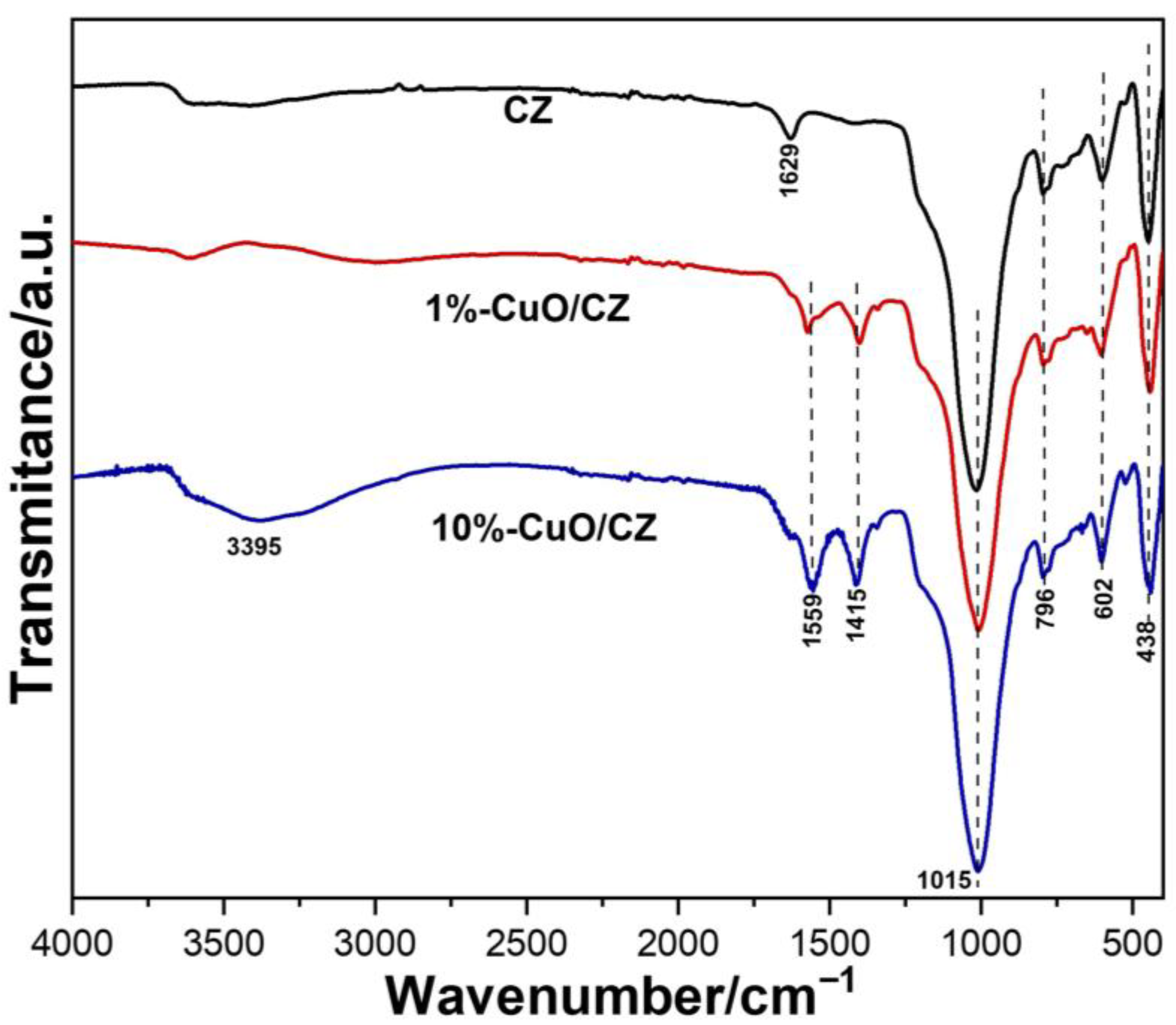 Photochem 06 00003 g002
