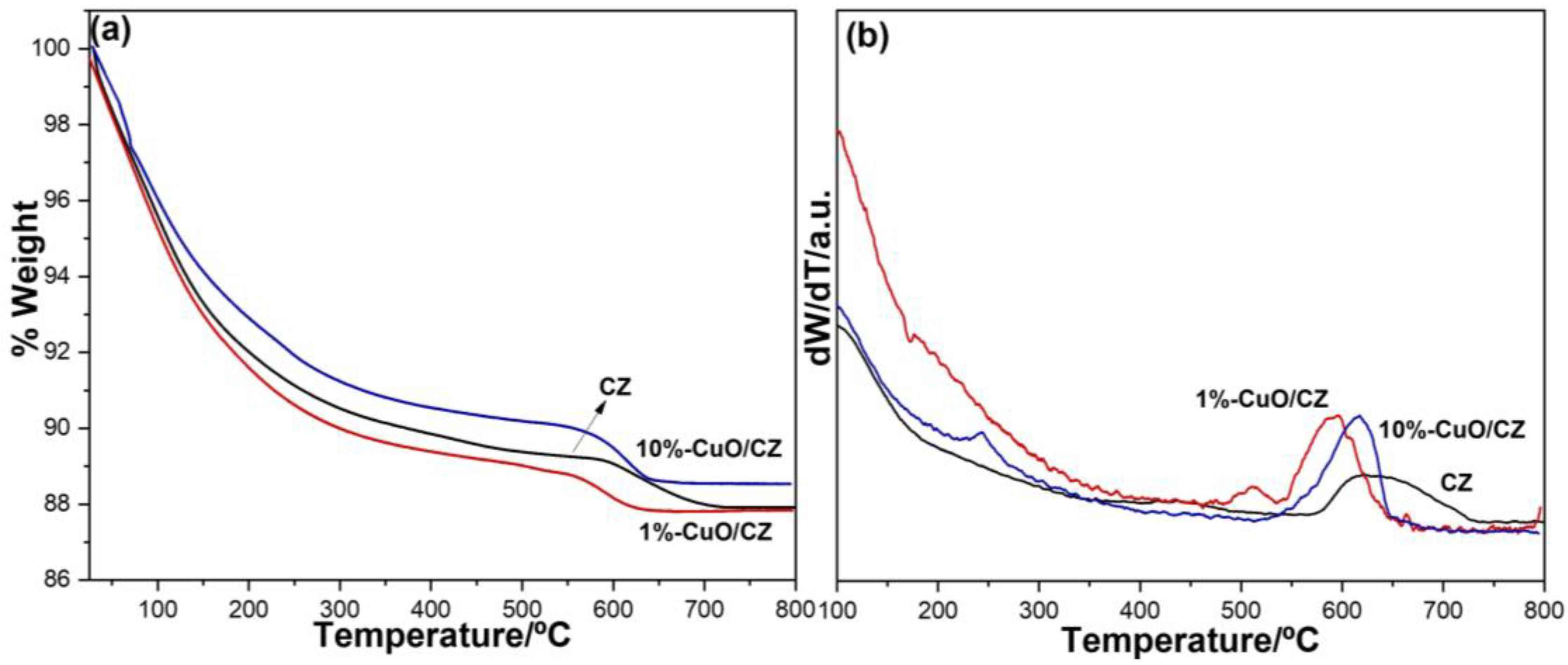 Photochem 06 00003 g003