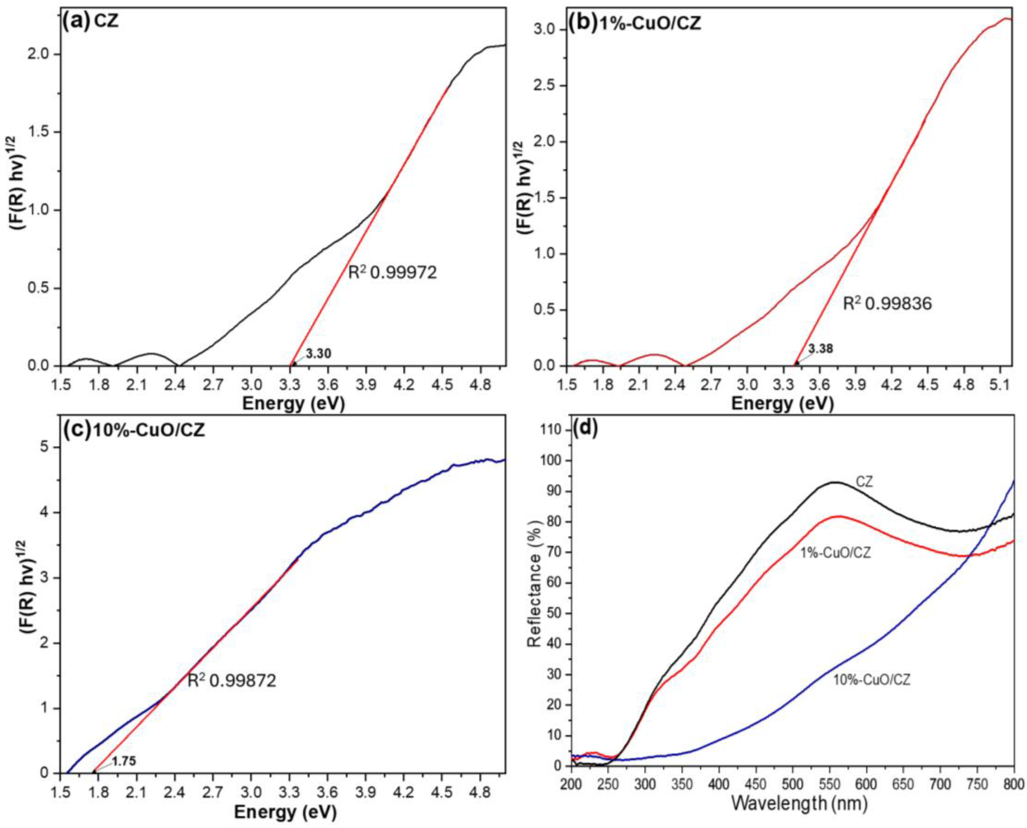 Photochem 06 00003 g005