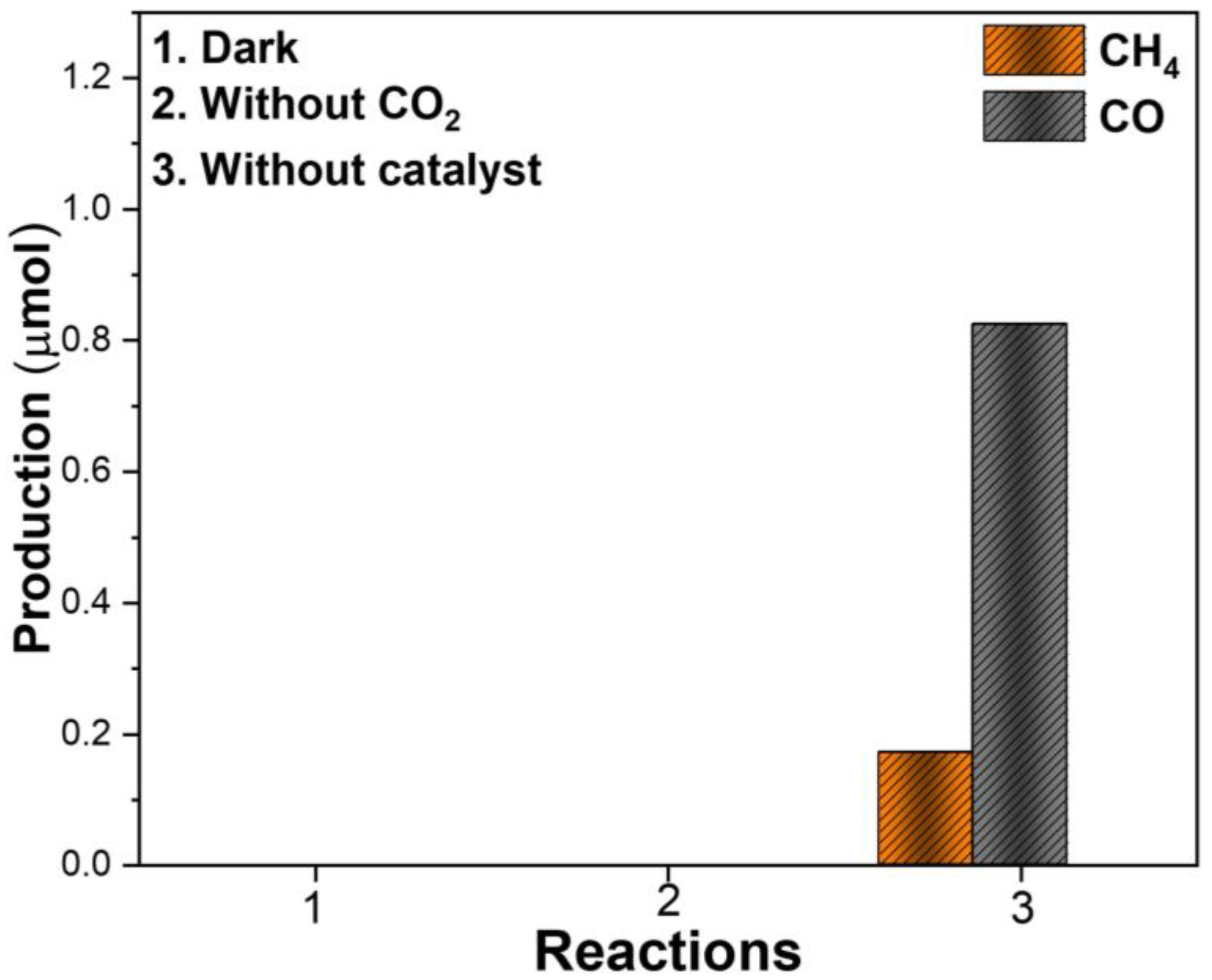 Photochem 06 00003 g007