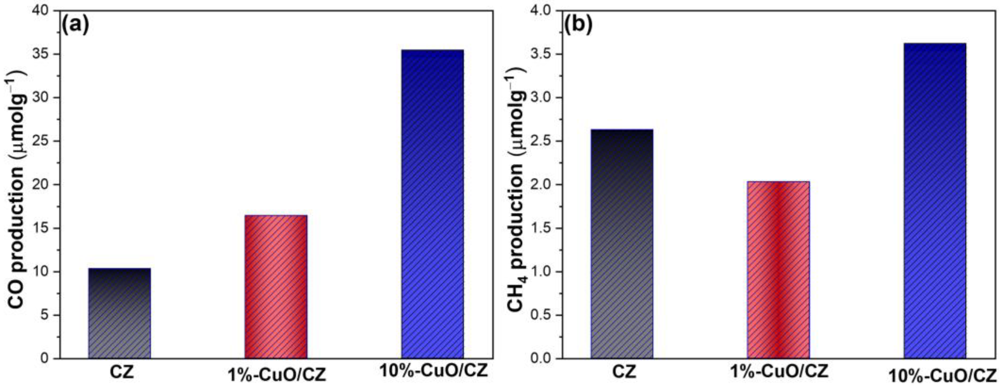 Photochem 06 00003 g008